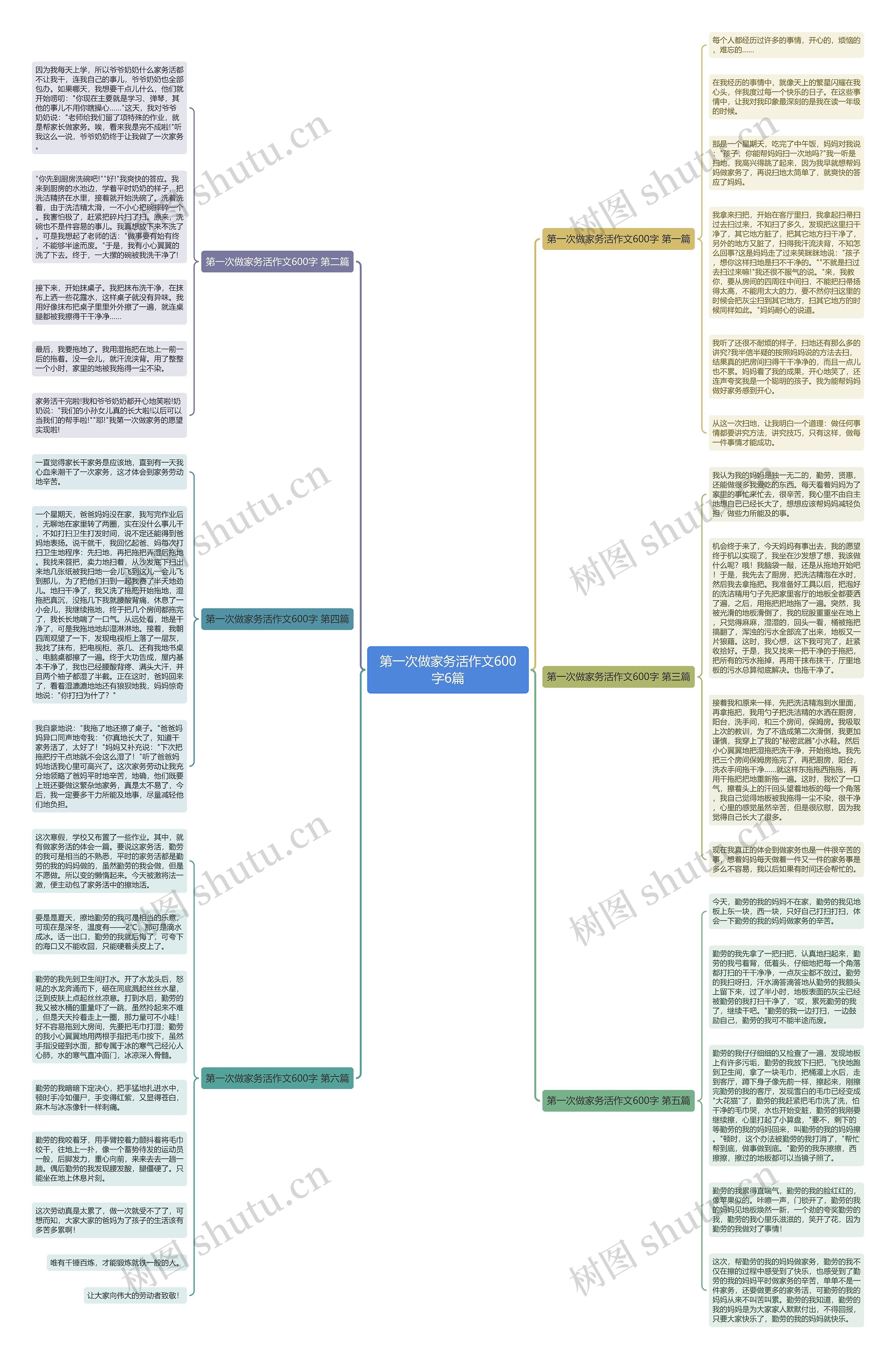 第一次做家务活作文600字6篇思维导图