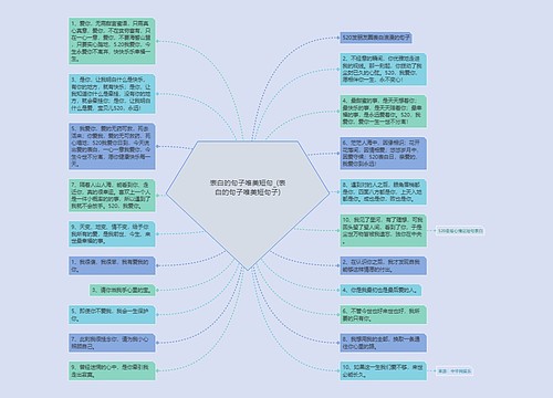 表白的句子唯美短句_(表白的句子唯美短句子)