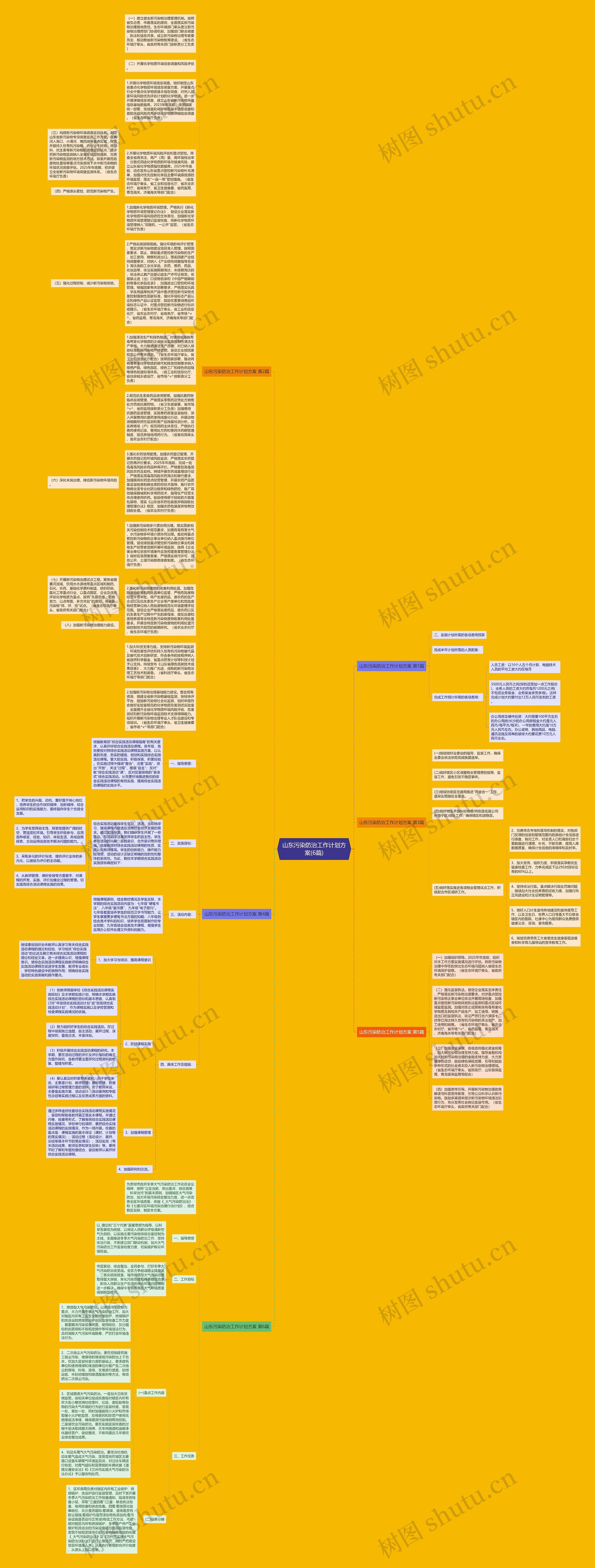 山东污染防治工作计划方案(6篇)思维导图
