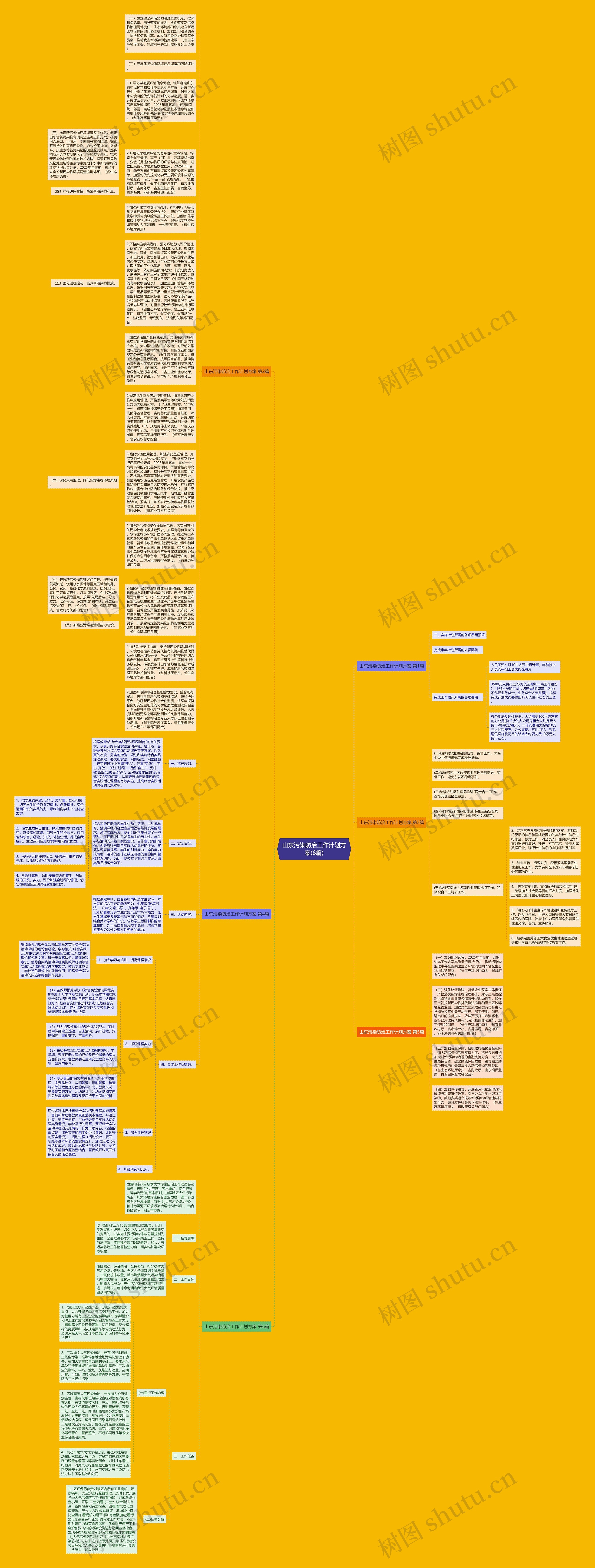 山东污染防治工作计划方案(6篇)思维导图高清图 山东污染防治工作计划方案(6篇)思维导图