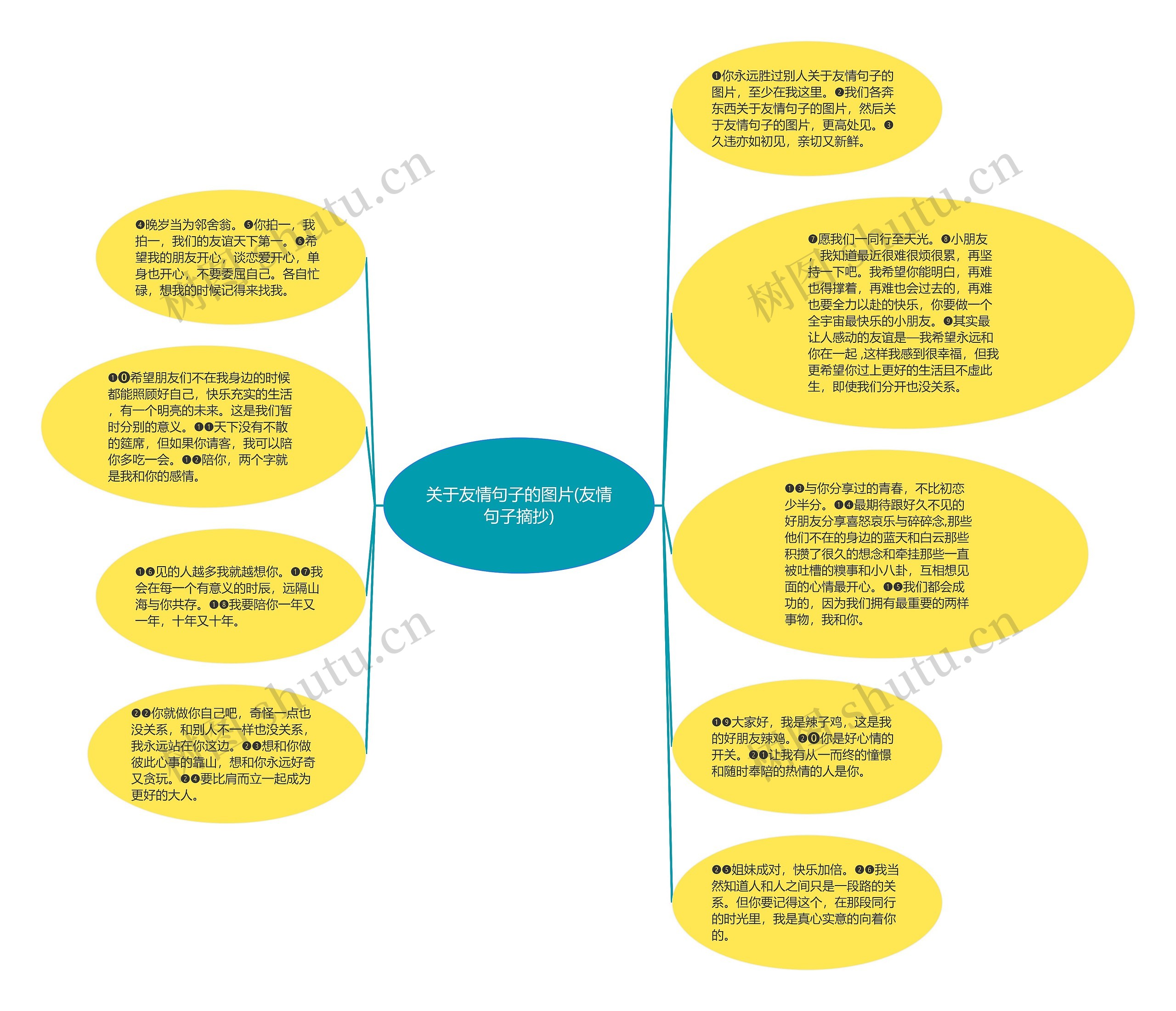 关于友情句子的图片(友情句子摘抄)思维导图