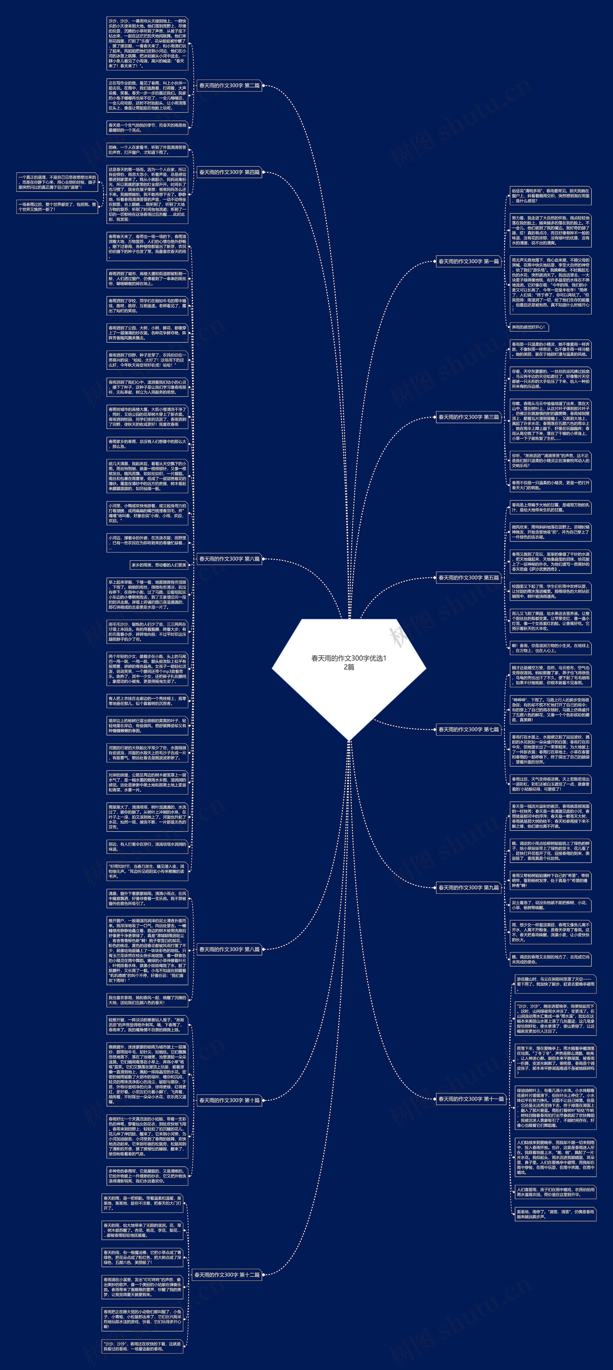 春天雨的作文300字优选12篇思维导图