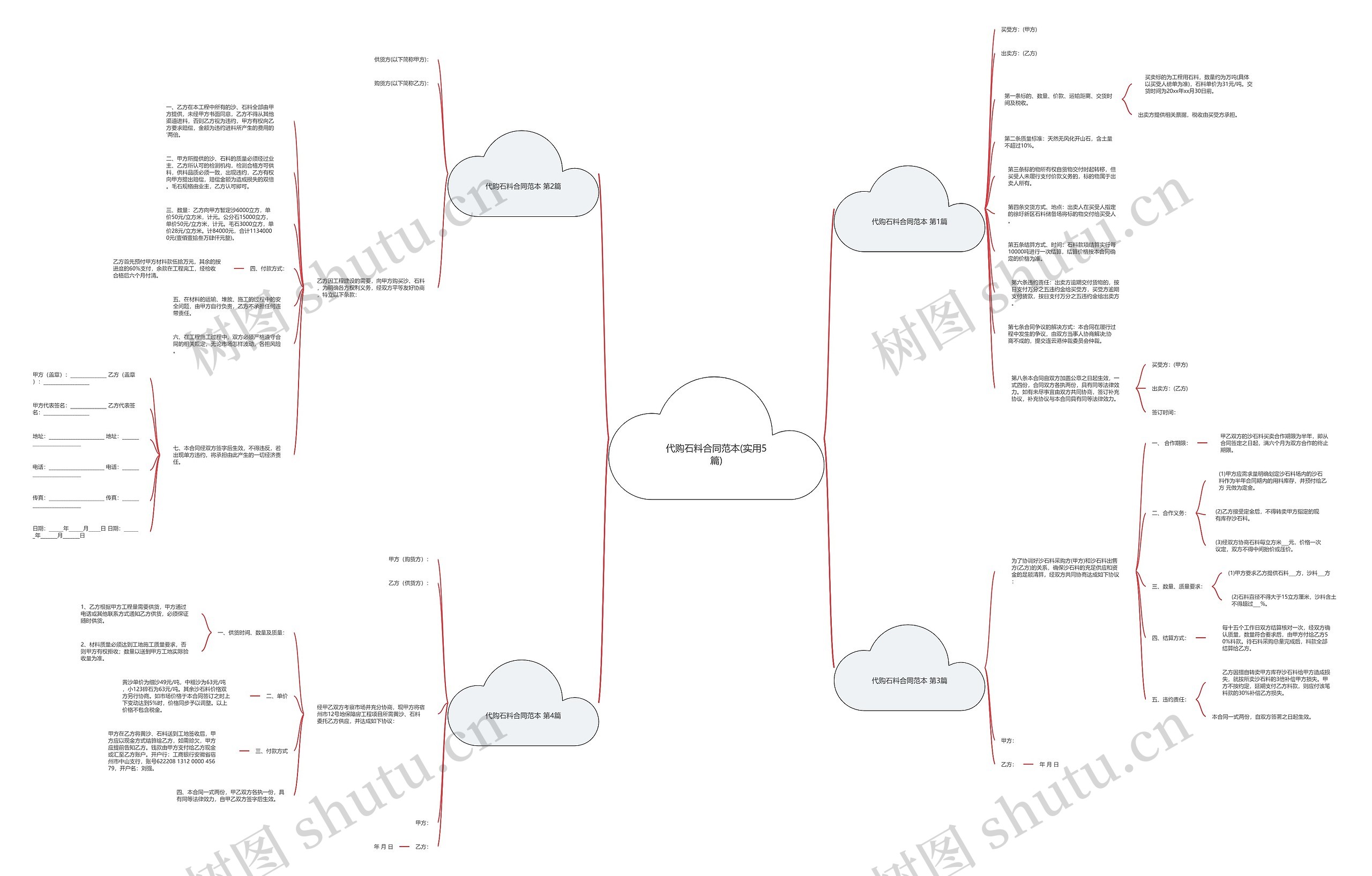 代购石料合同范本(实用5篇)思维导图