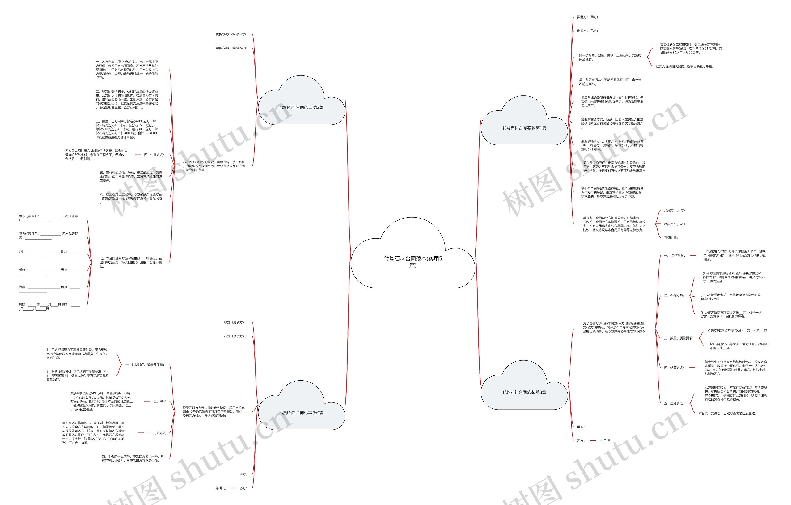 代购石料合同范本(实用5篇) 代购石料合同范本(实用5篇)