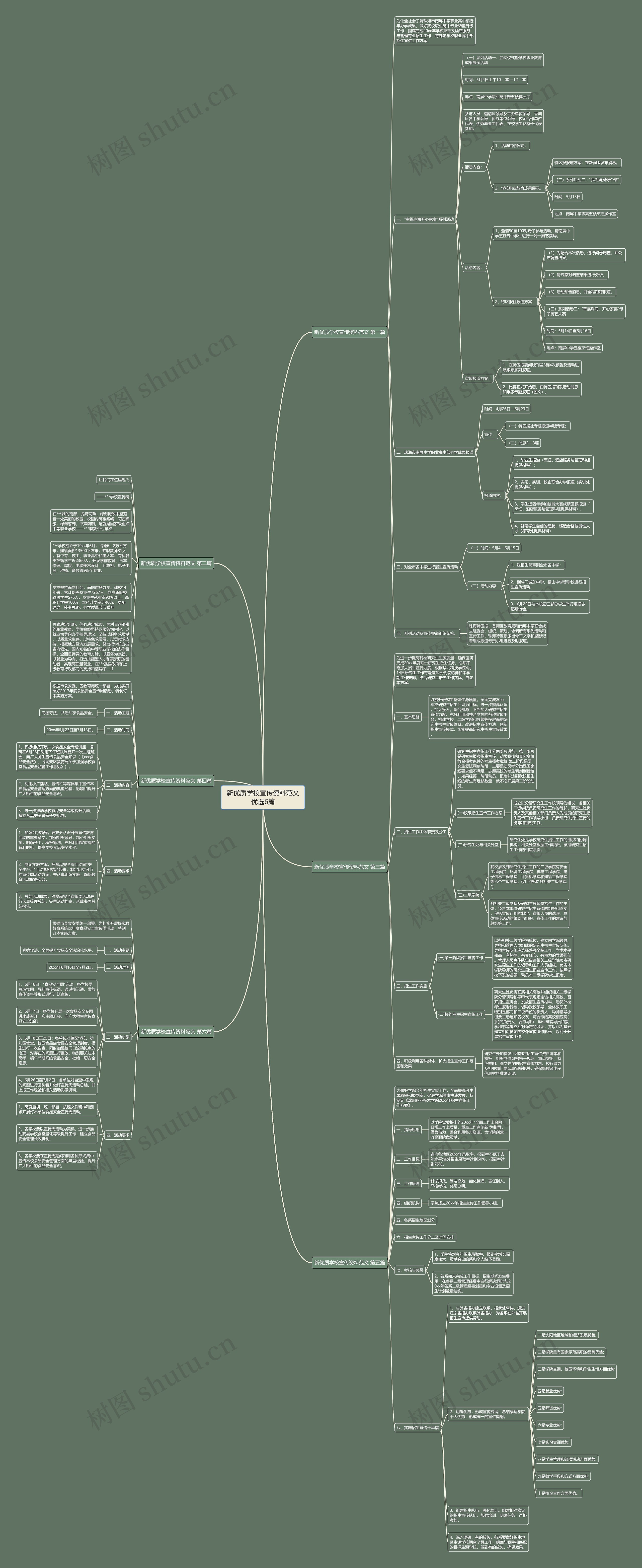 新优质学校宣传资料范文优选6篇思维导图