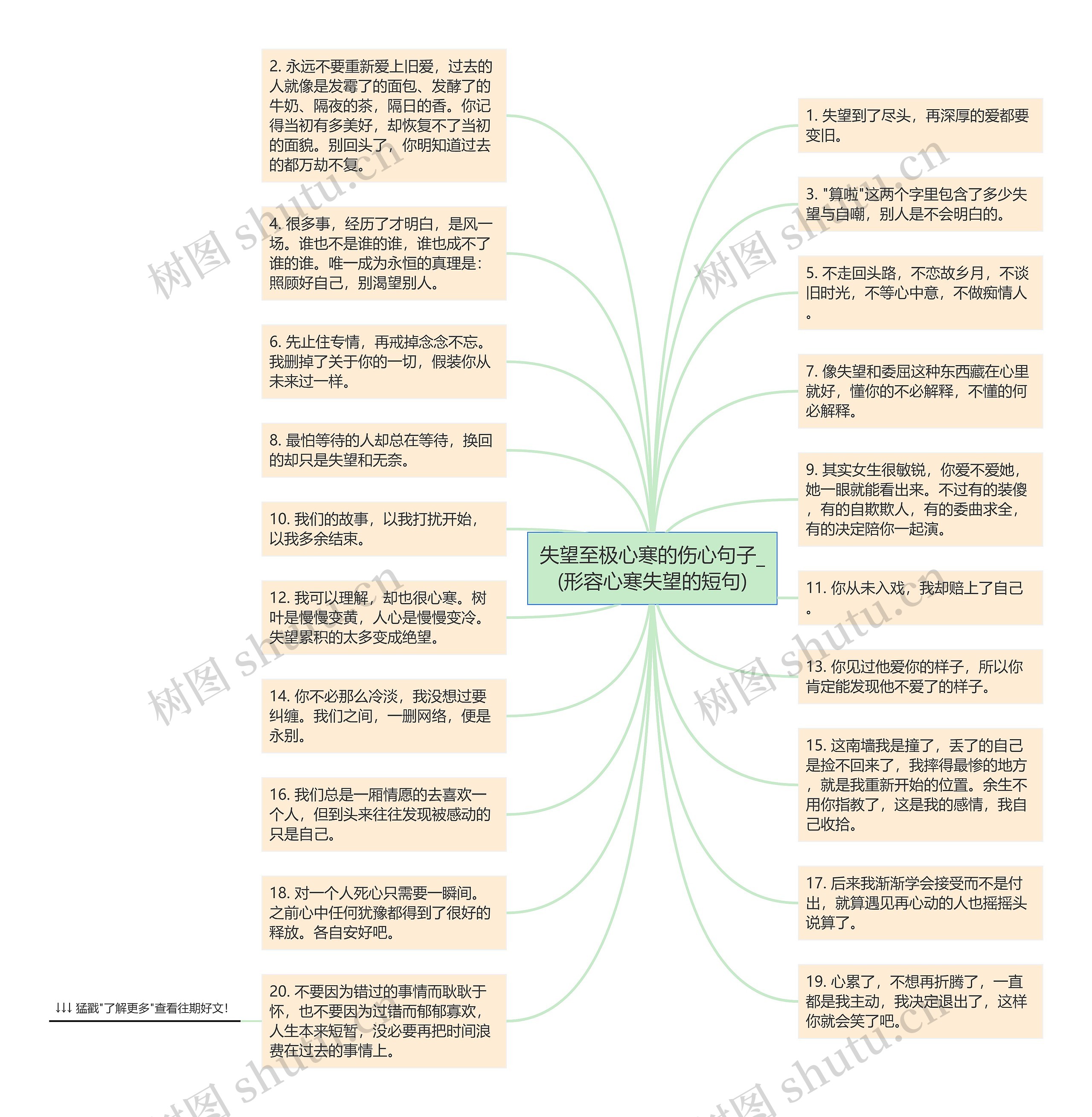 失望至极心寒的伤心句子_(形容心寒失望的短句)思维导图