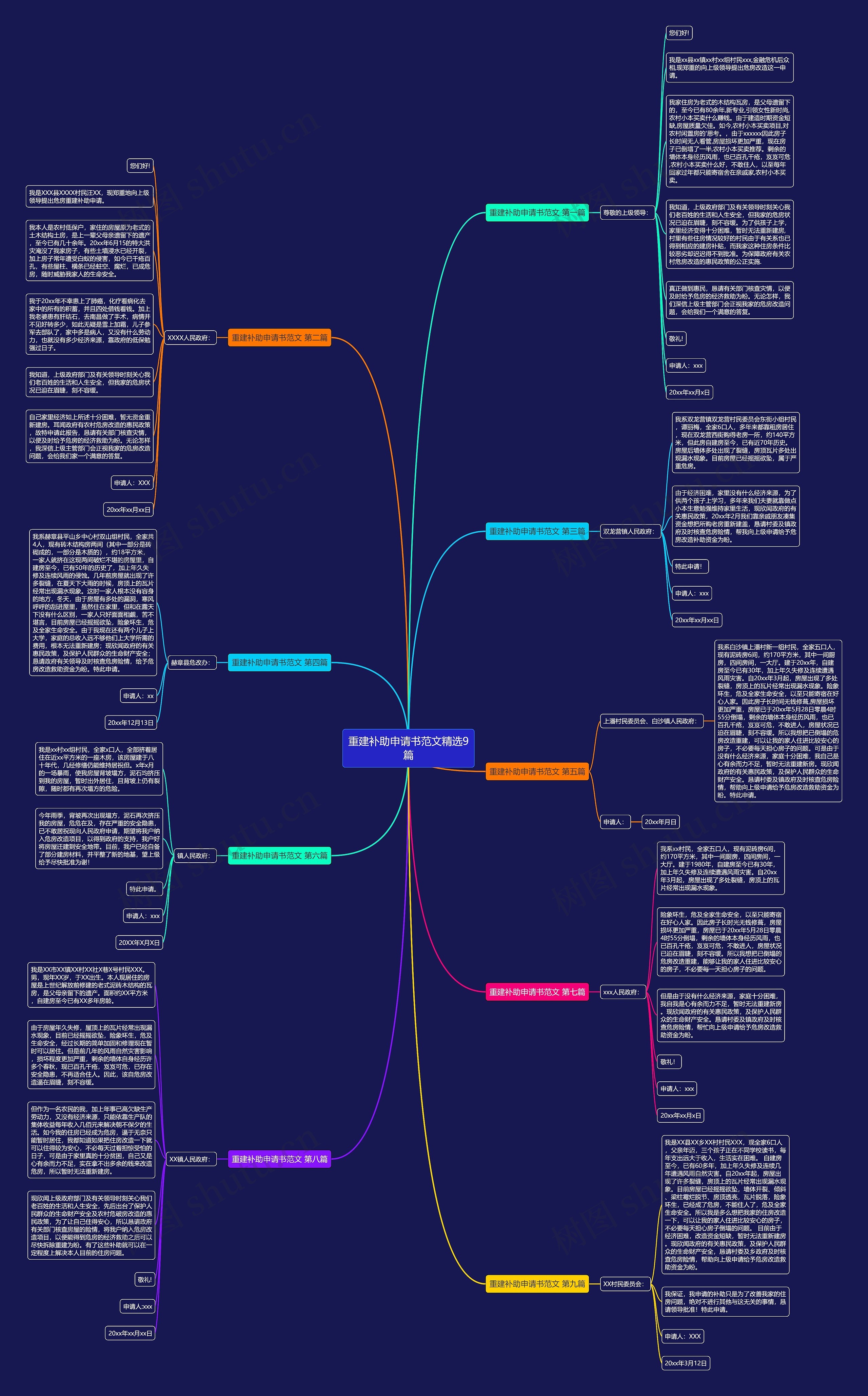 重建补助申请书范文精选9篇思维导图