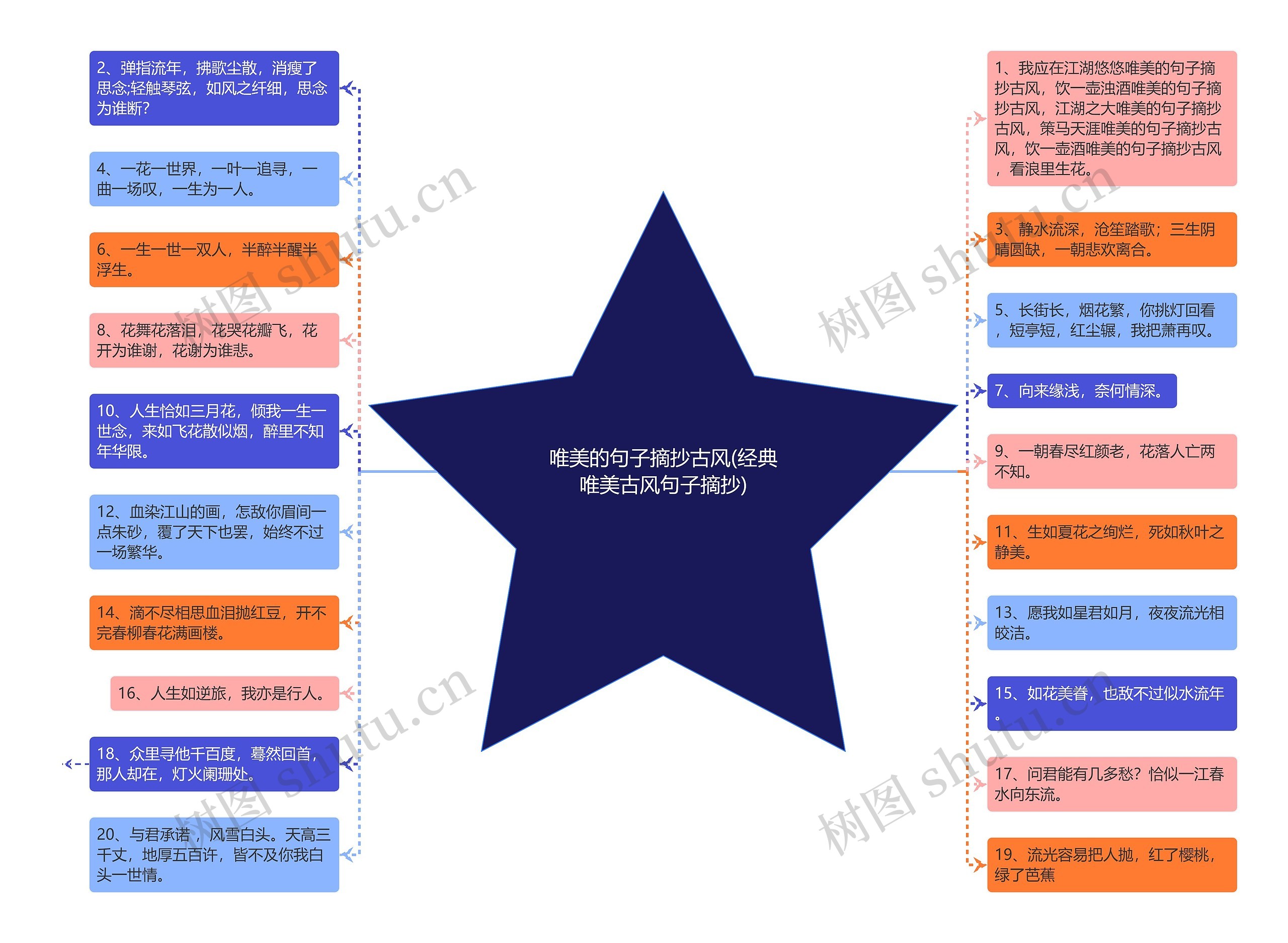 唯美的句子摘抄古风(经典唯美古风句子摘抄)思维导图