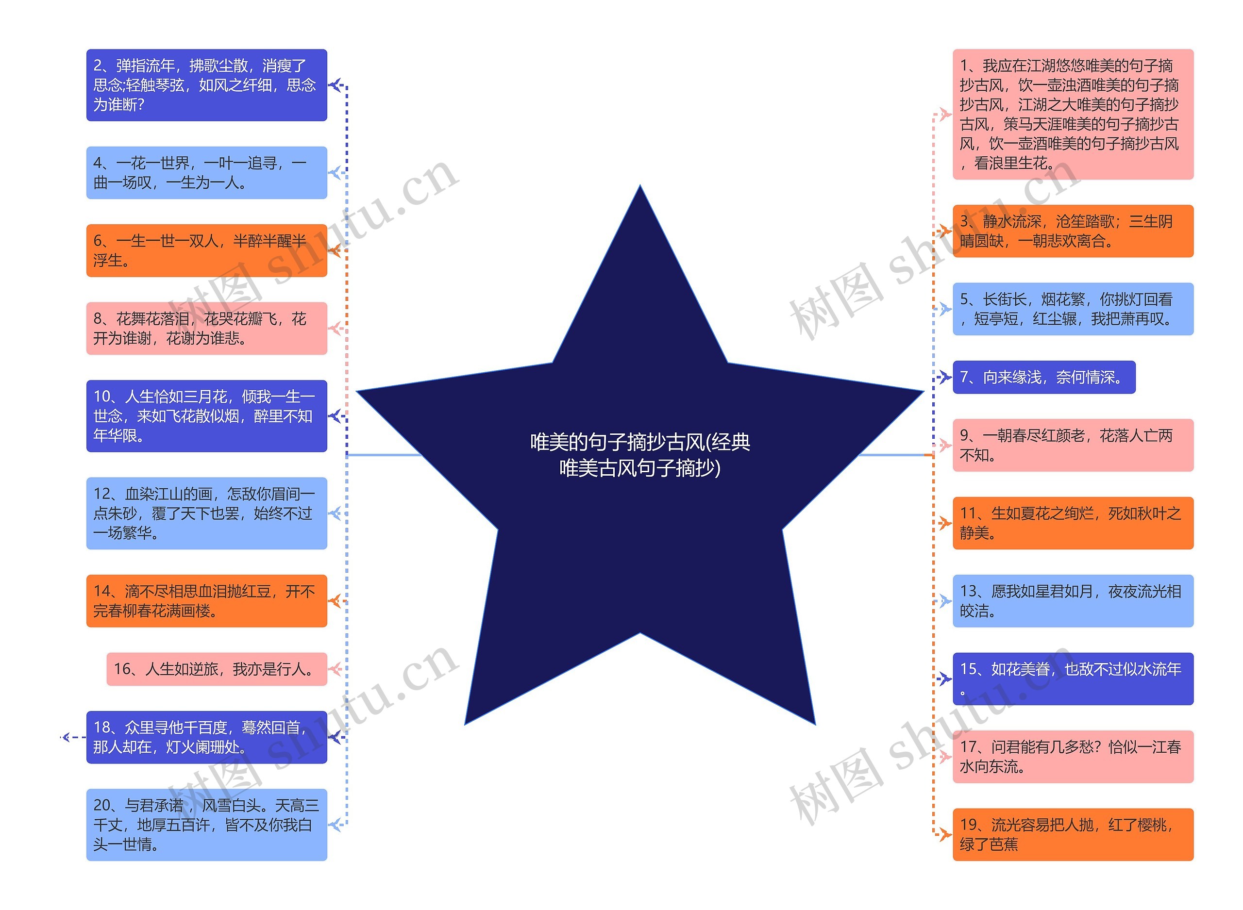 唯美的句子摘抄古风(经典唯美古风句子摘抄) 唯美的句子摘抄古风(经典唯美古风句子摘抄)