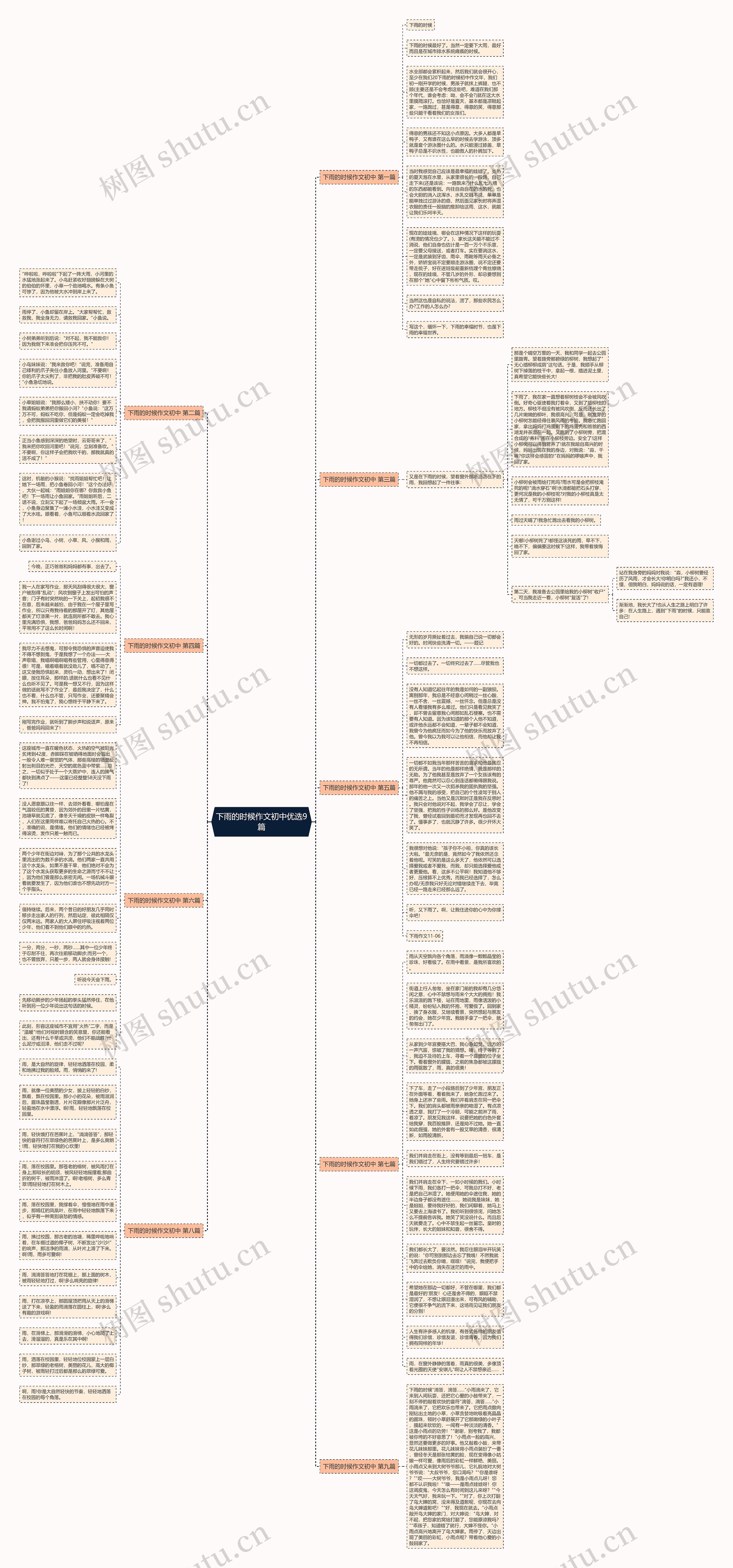 下雨的时候作文初中优选9篇思维导图