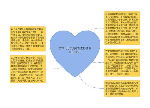 古文句子伤感(表达心情低落的诗句) 古文句子伤感(表达心情低落的诗句)