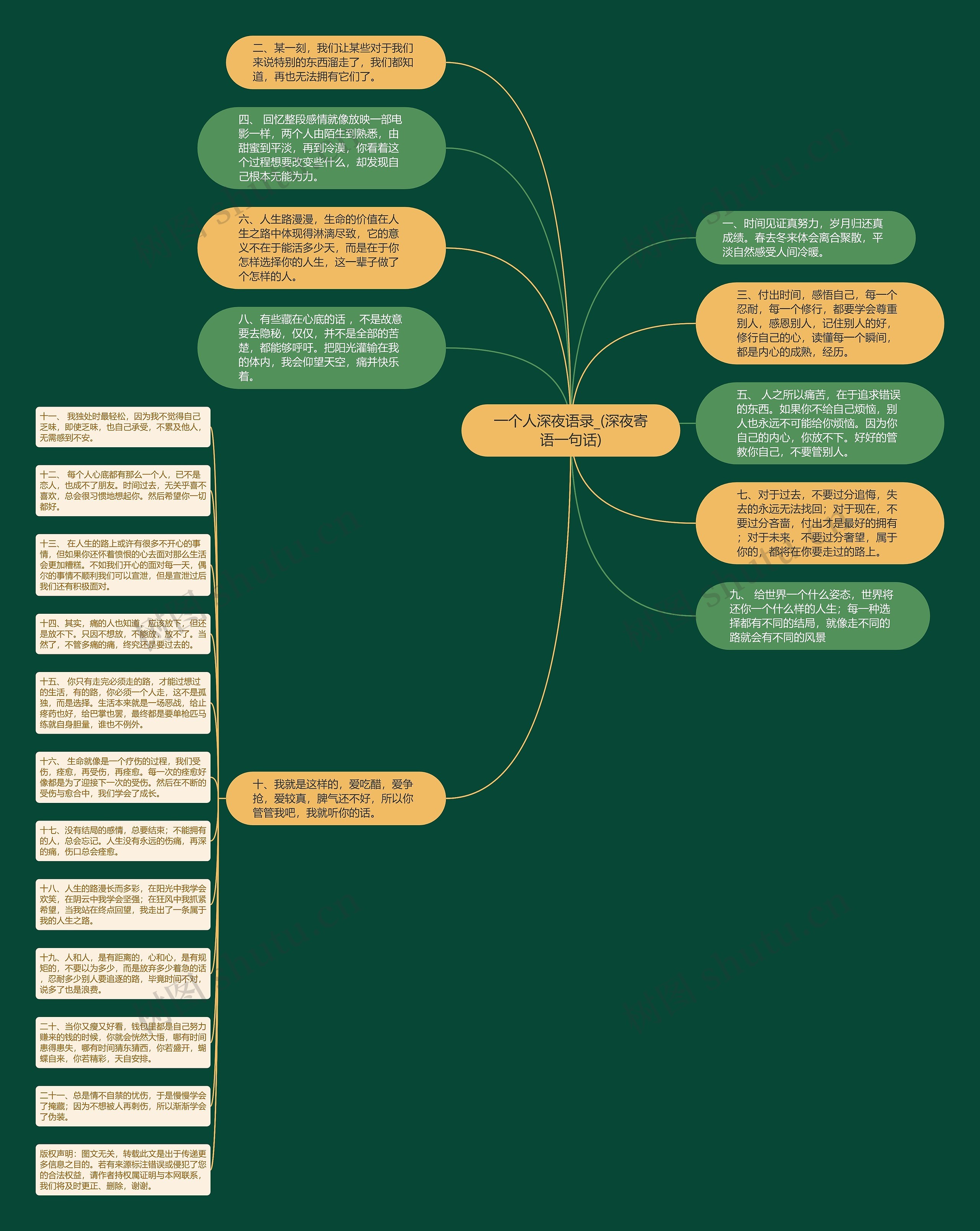 一个人深夜语录_(深夜寄语一句话)思维导图
