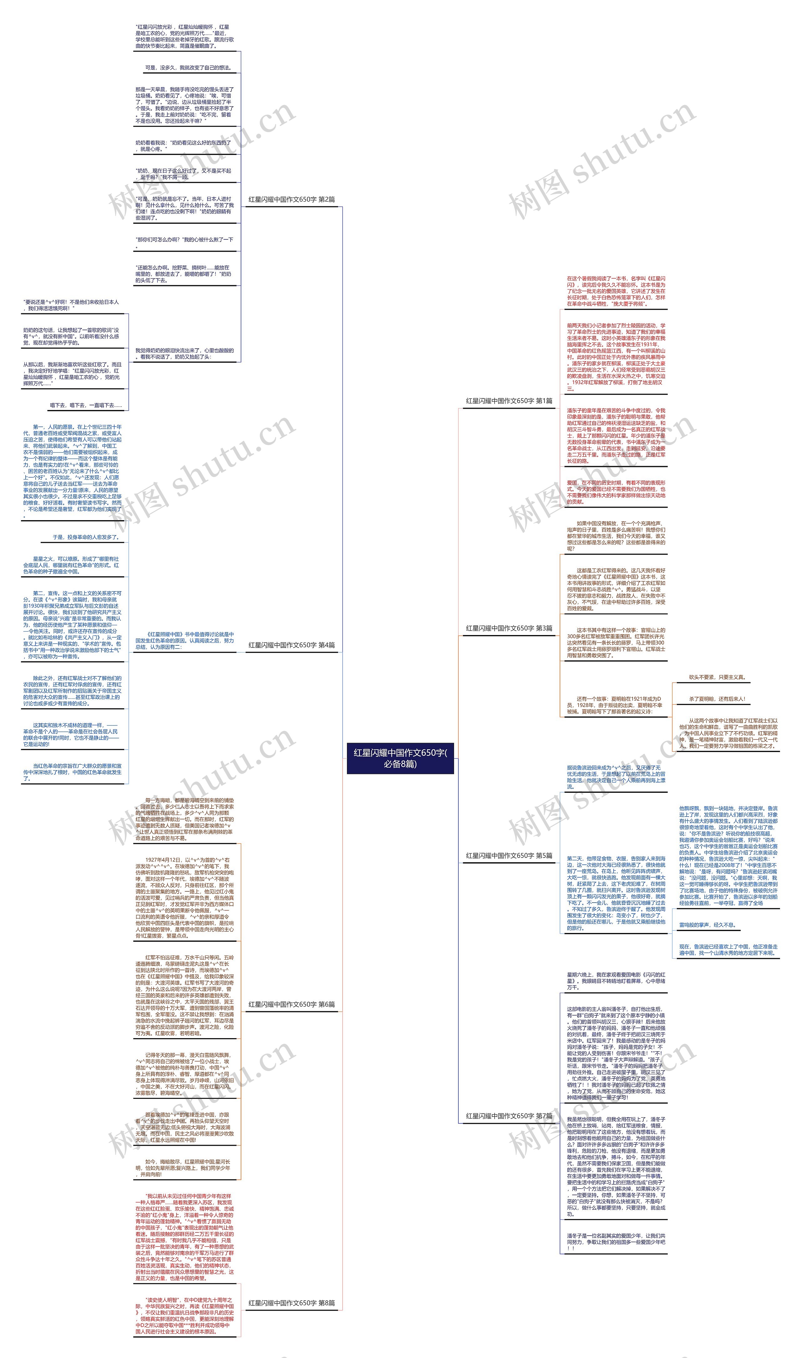 红星闪耀中国作文650字(必备8篇)思维导图