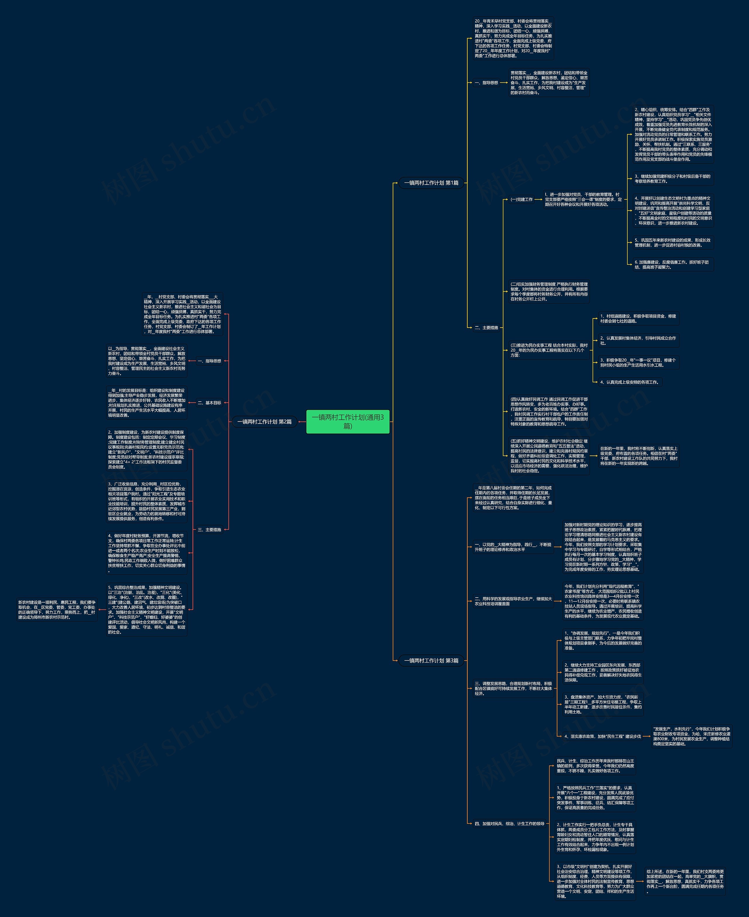 一镇两村工作计划(通用3篇)思维导图