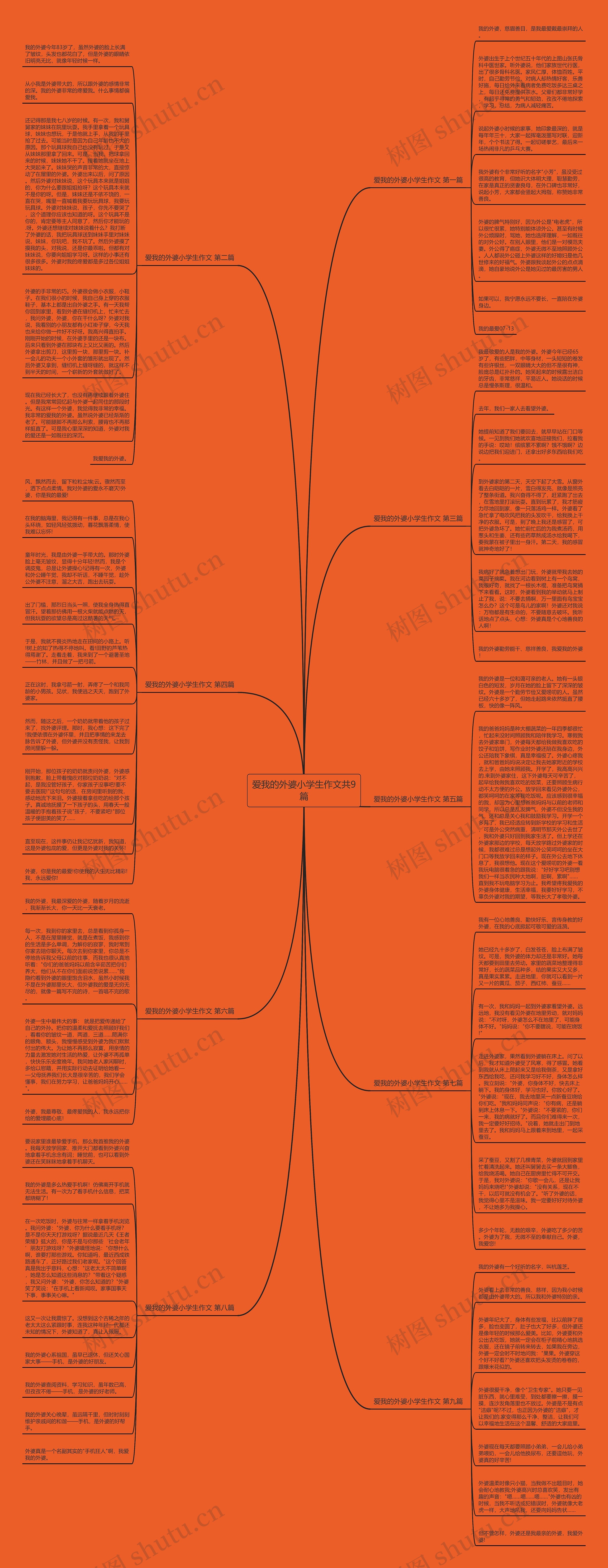 爱我的外婆小学生作文共9篇思维导图高清图 爱我的外婆小学生作文共9篇思维导图