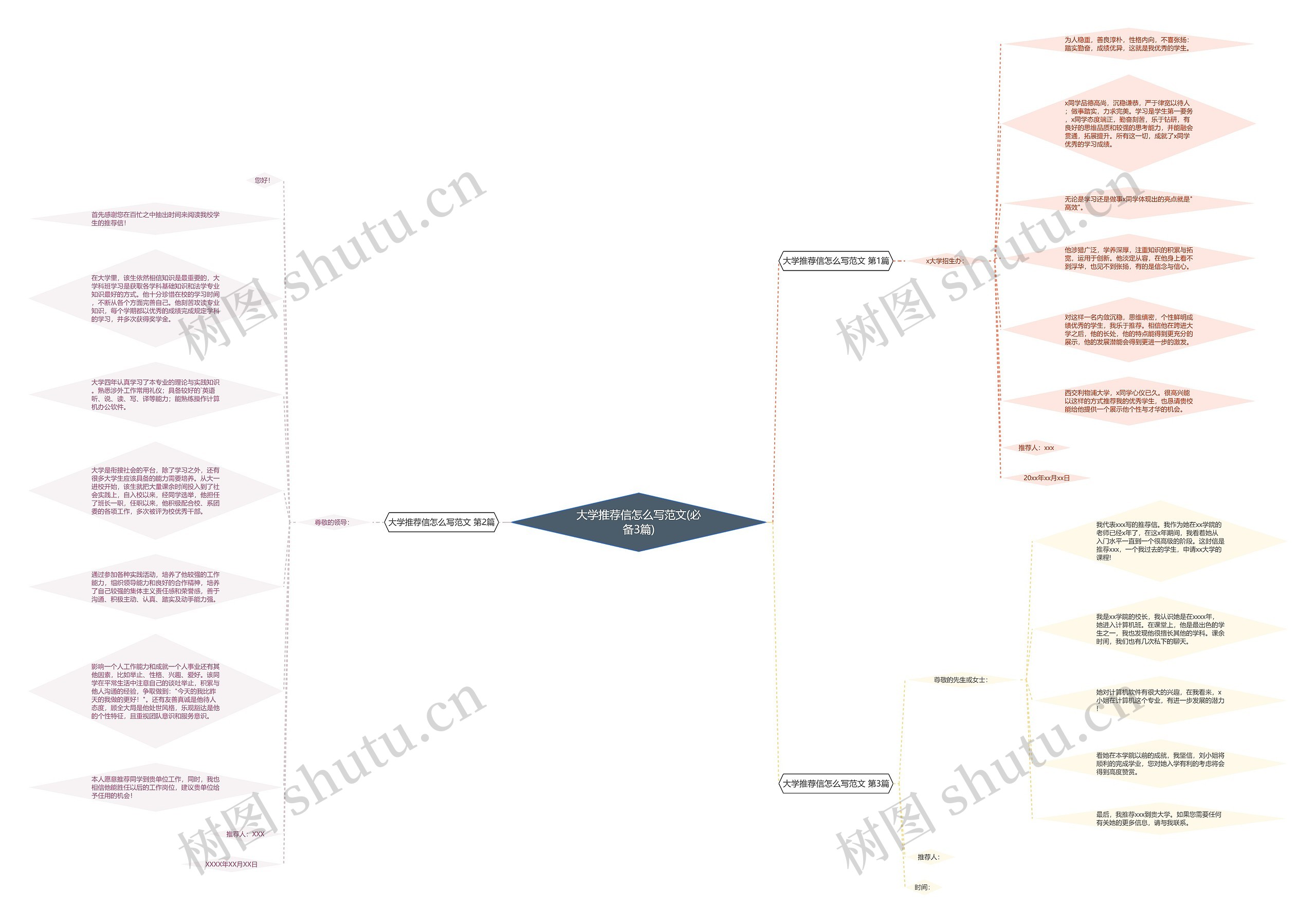 大学推荐信怎么写范文(必备3篇)思维导图