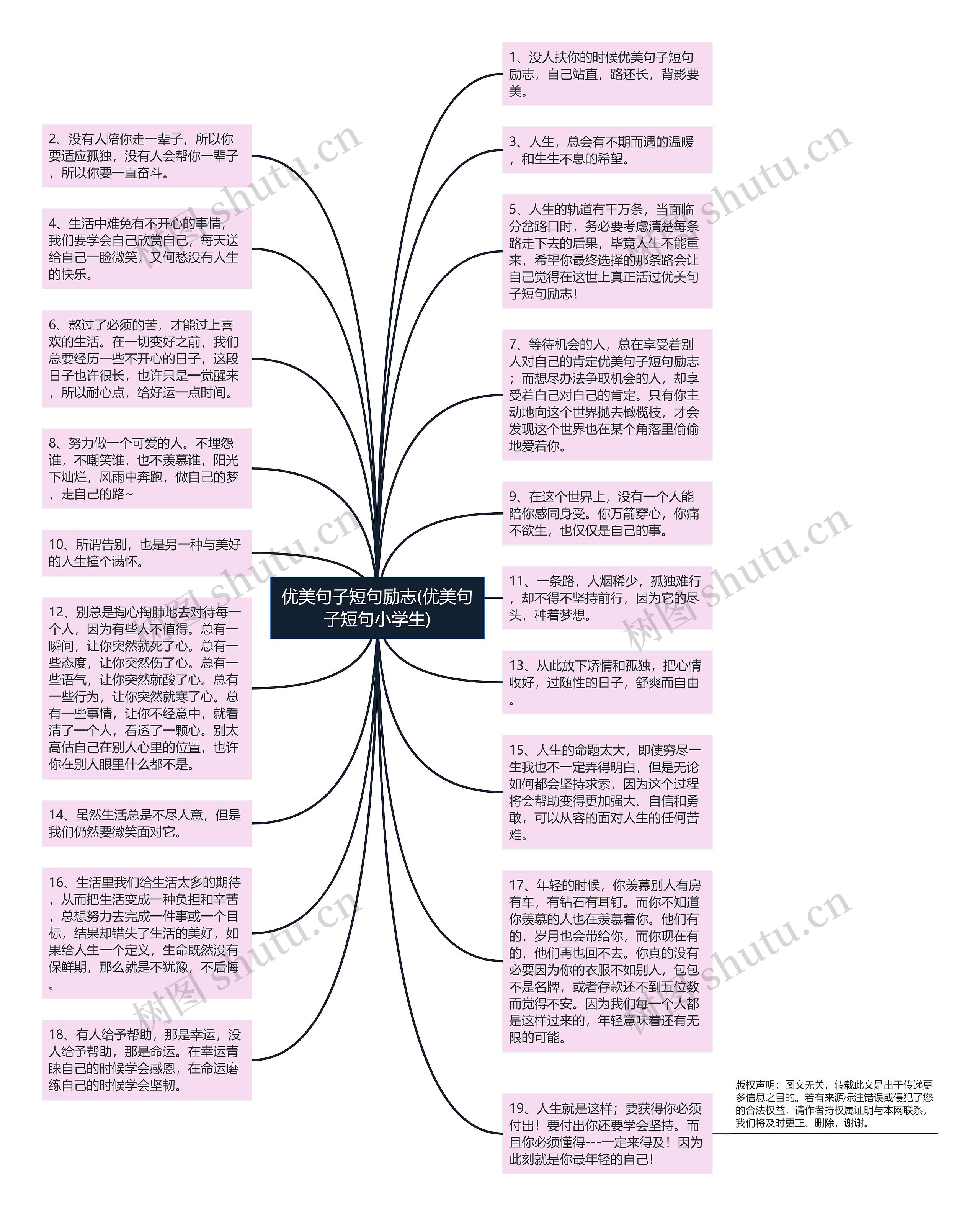 优美句子短句励志(优美句子短句小学生)