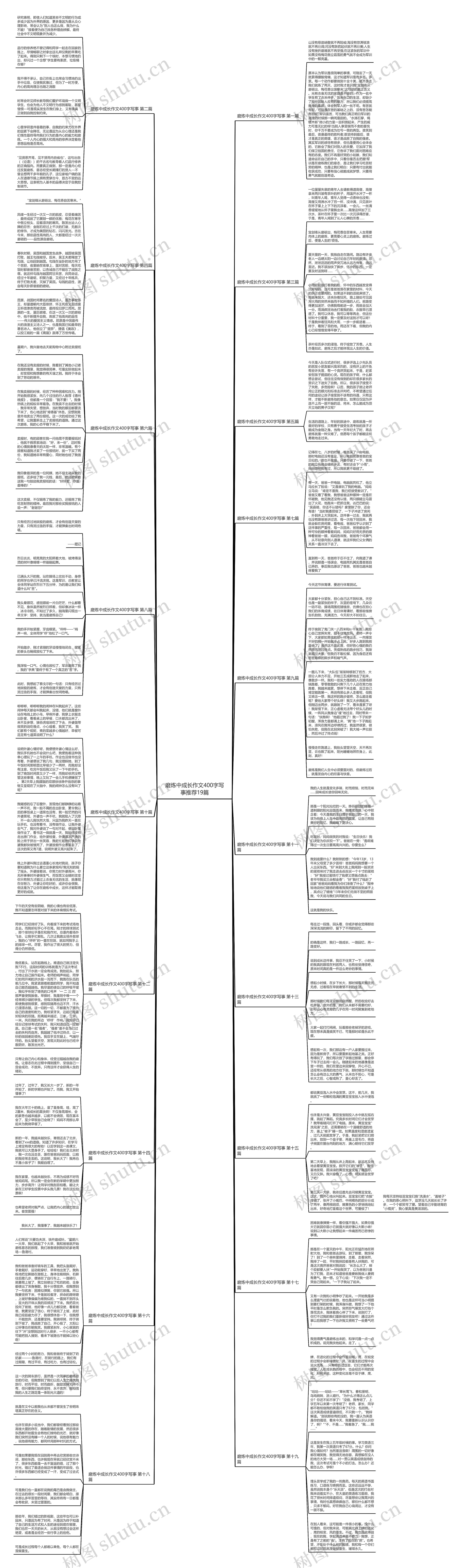 磨炼中成长作文400字写事推荐19篇