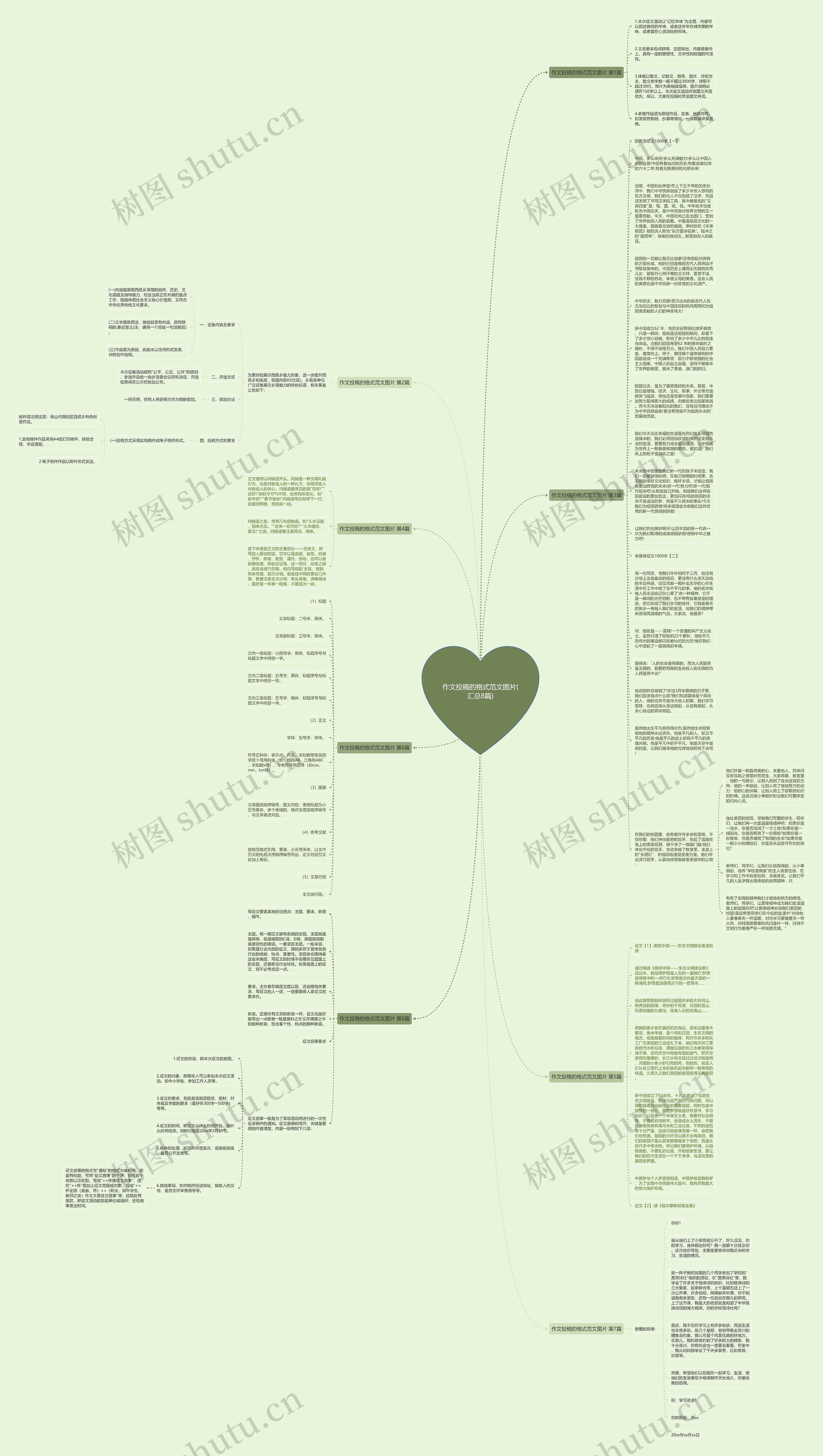 作文投稿的格式范文图片(汇总8篇)思维导图