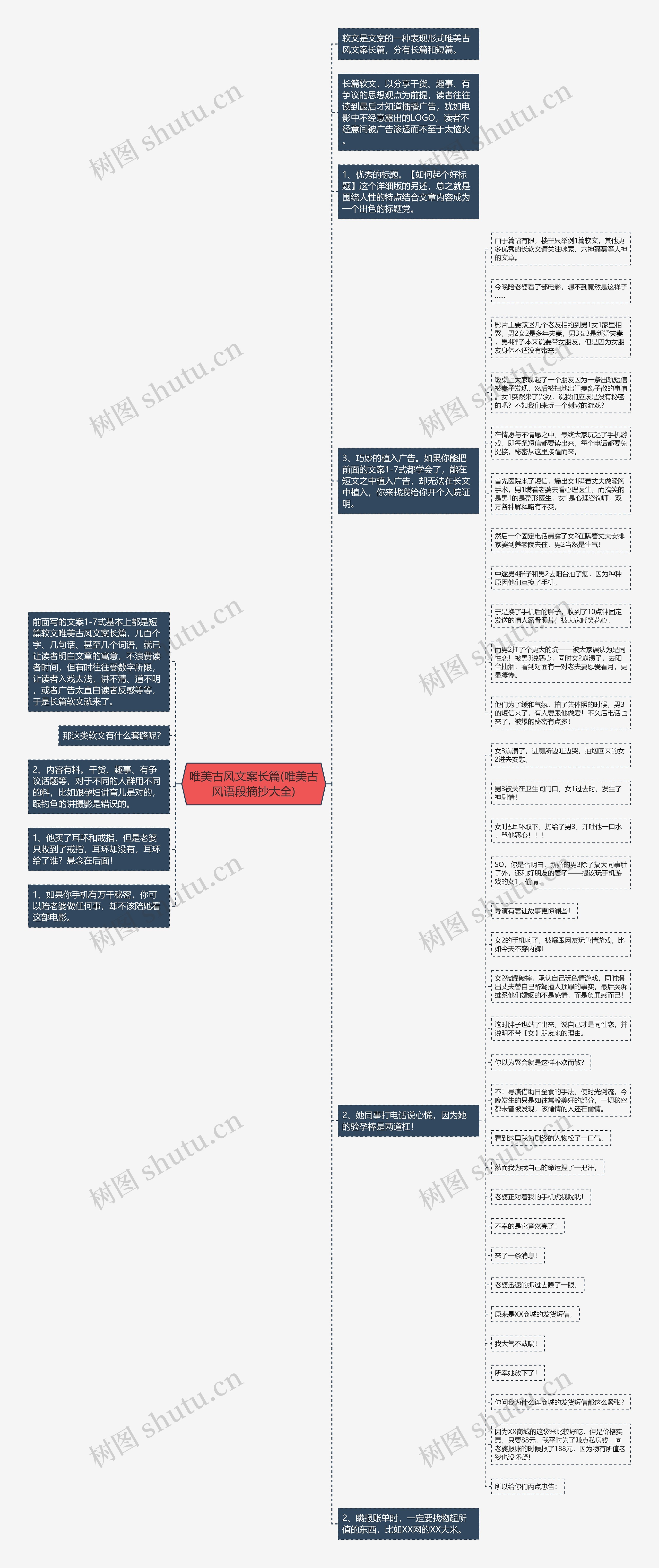 唯美古风文案长篇(唯美古风语段摘抄大全)思维导图