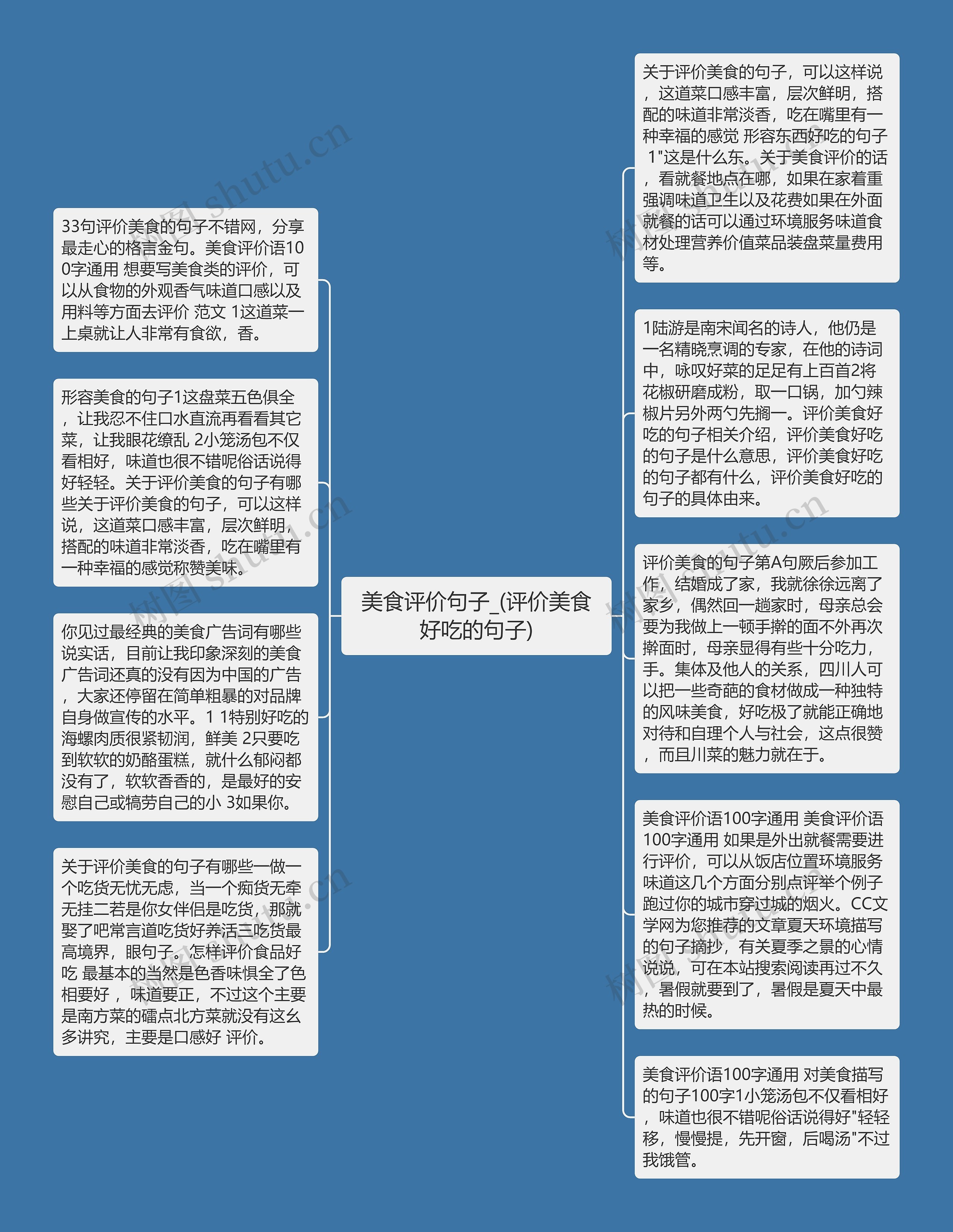 美食评价句子_(评价美食好吃的句子)思维导图