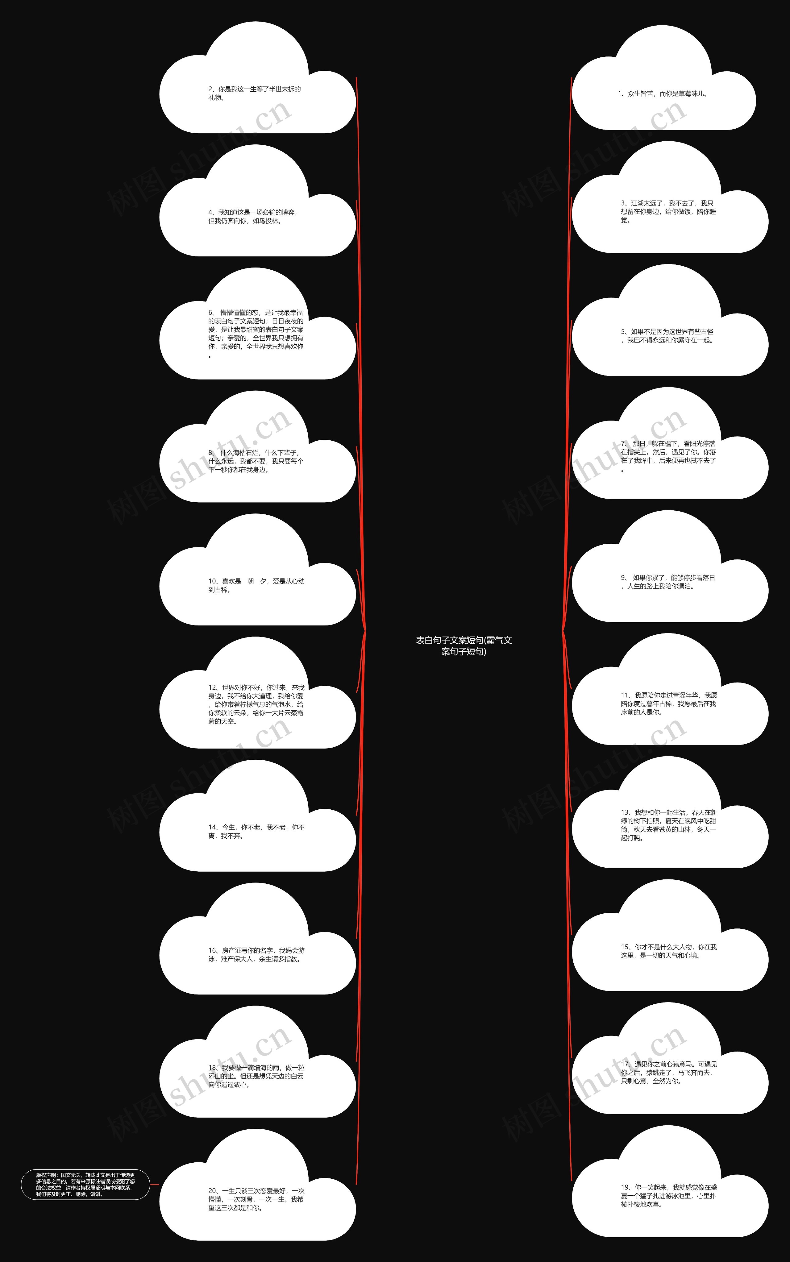 表白句子文案短句(霸气文案句子短句)思维导图高清图 表白句子文案短句(霸气文案句子短句)思维导图