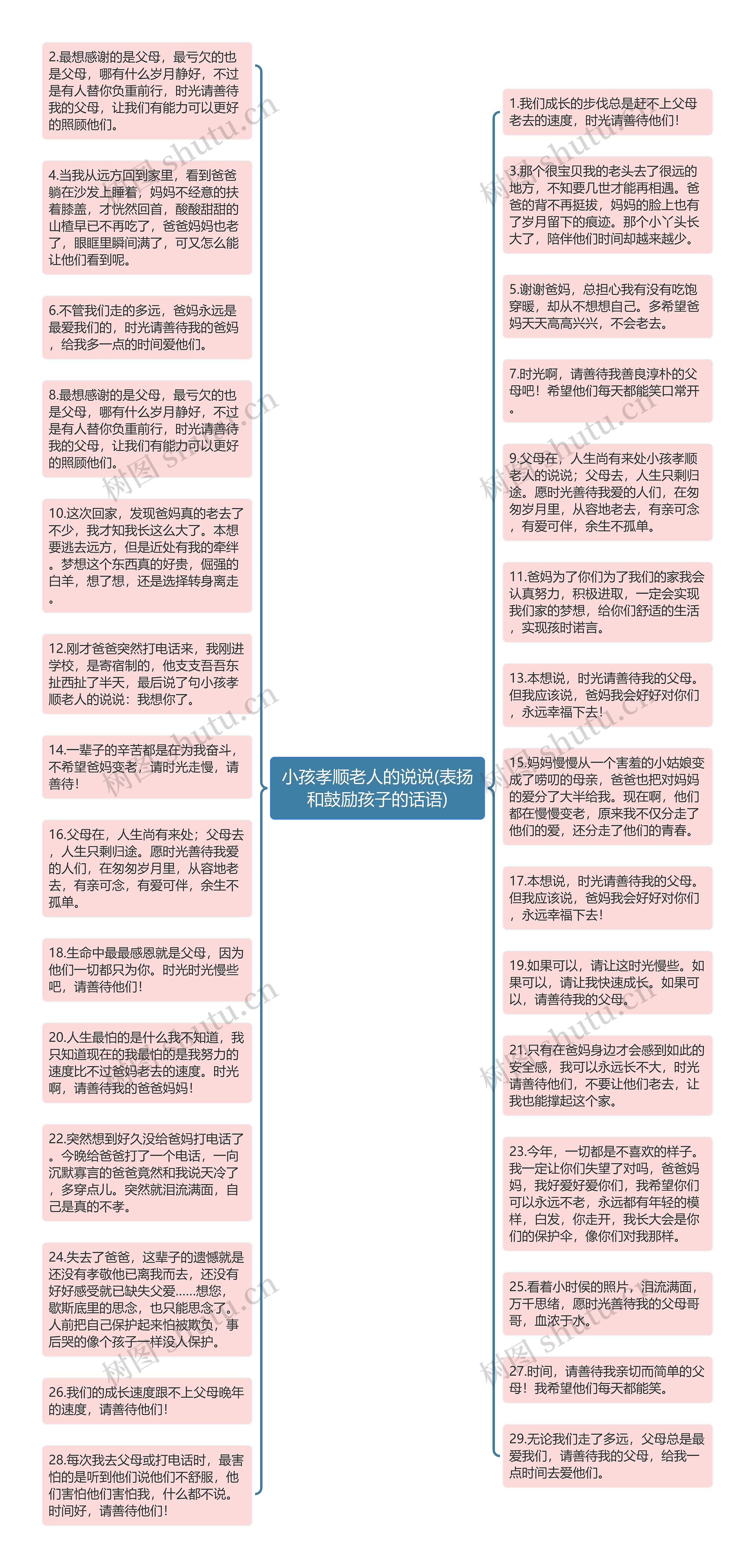 小孩孝顺老人的说说(表扬和鼓励孩子的话语)思维导图