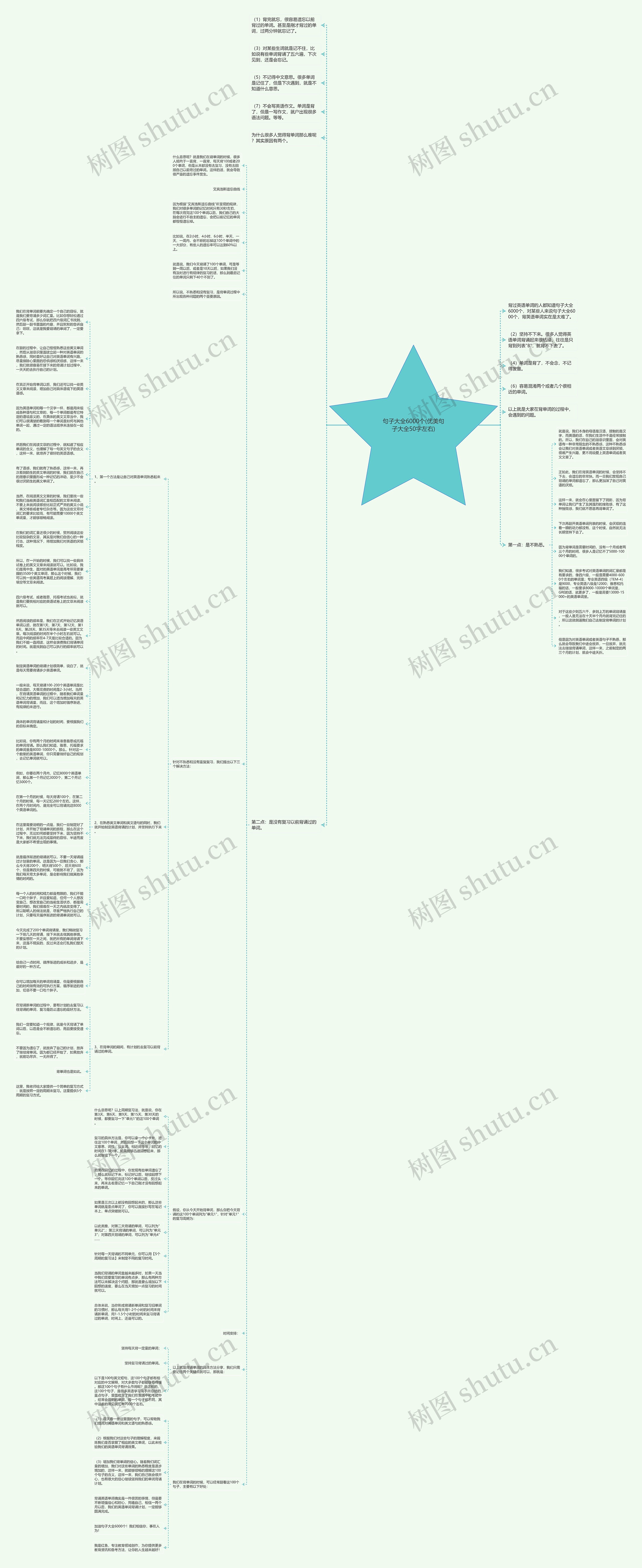句子大全6000个(优美句子大全50字左右)思维导图