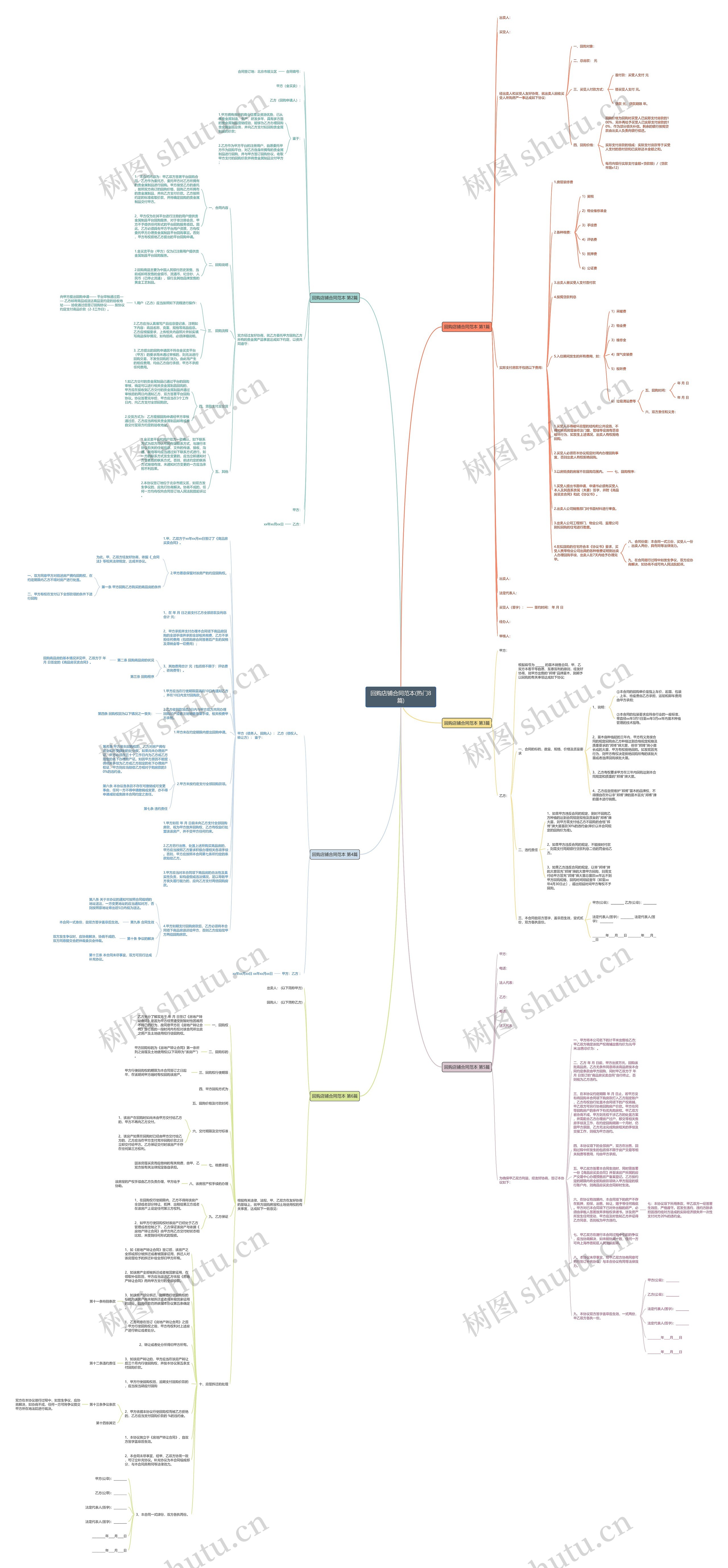 回购店铺合同范本(热门8篇)思维导图