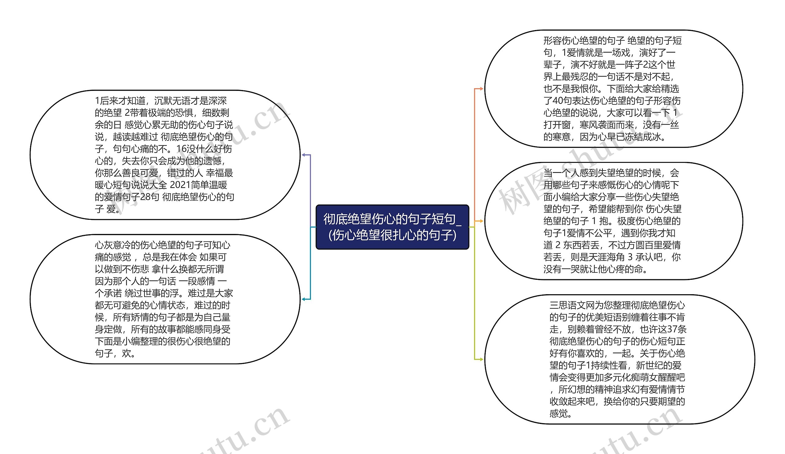 彻底绝望伤心的句子短句_(伤心绝望很扎心的句子)思维导图