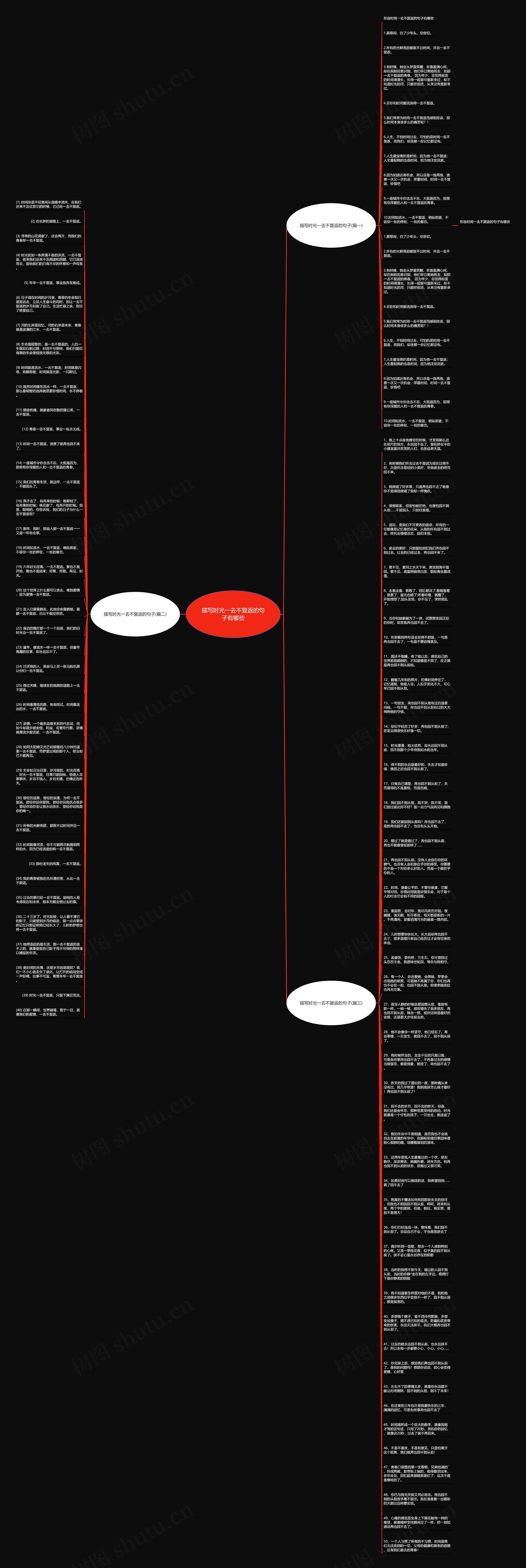 描写时光一去不复返的句子有哪些思维导图