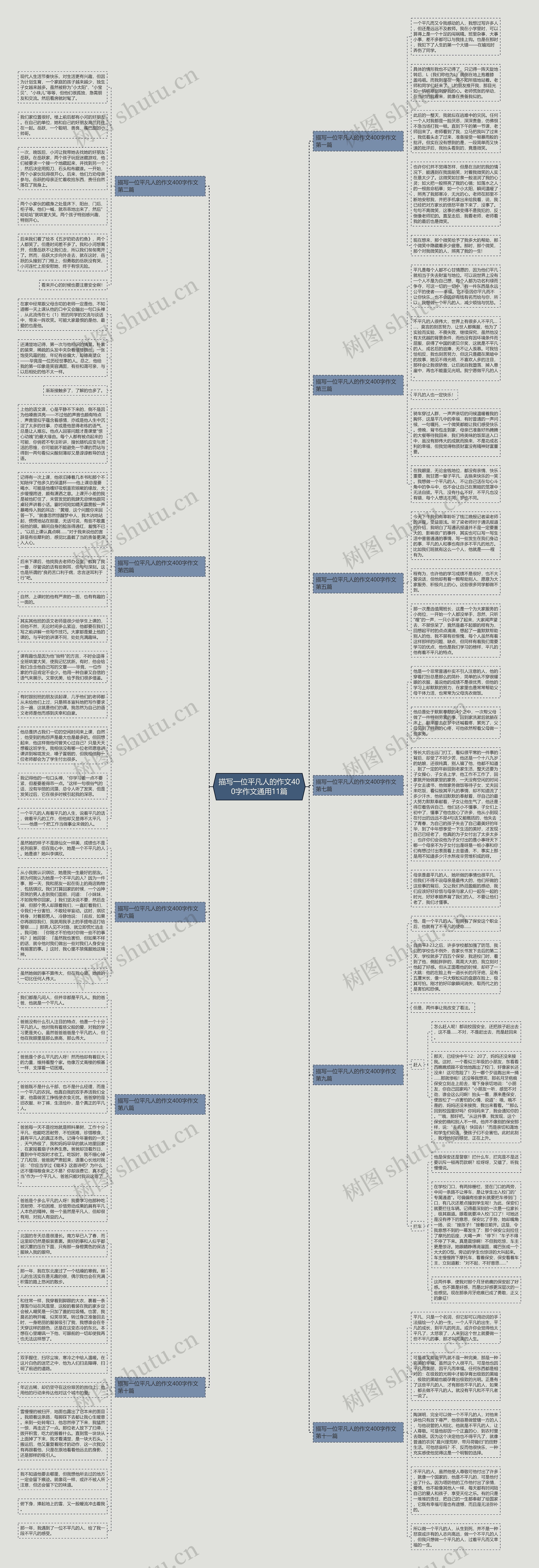 描写一位平凡人的作文400字作文通用11篇思维导图