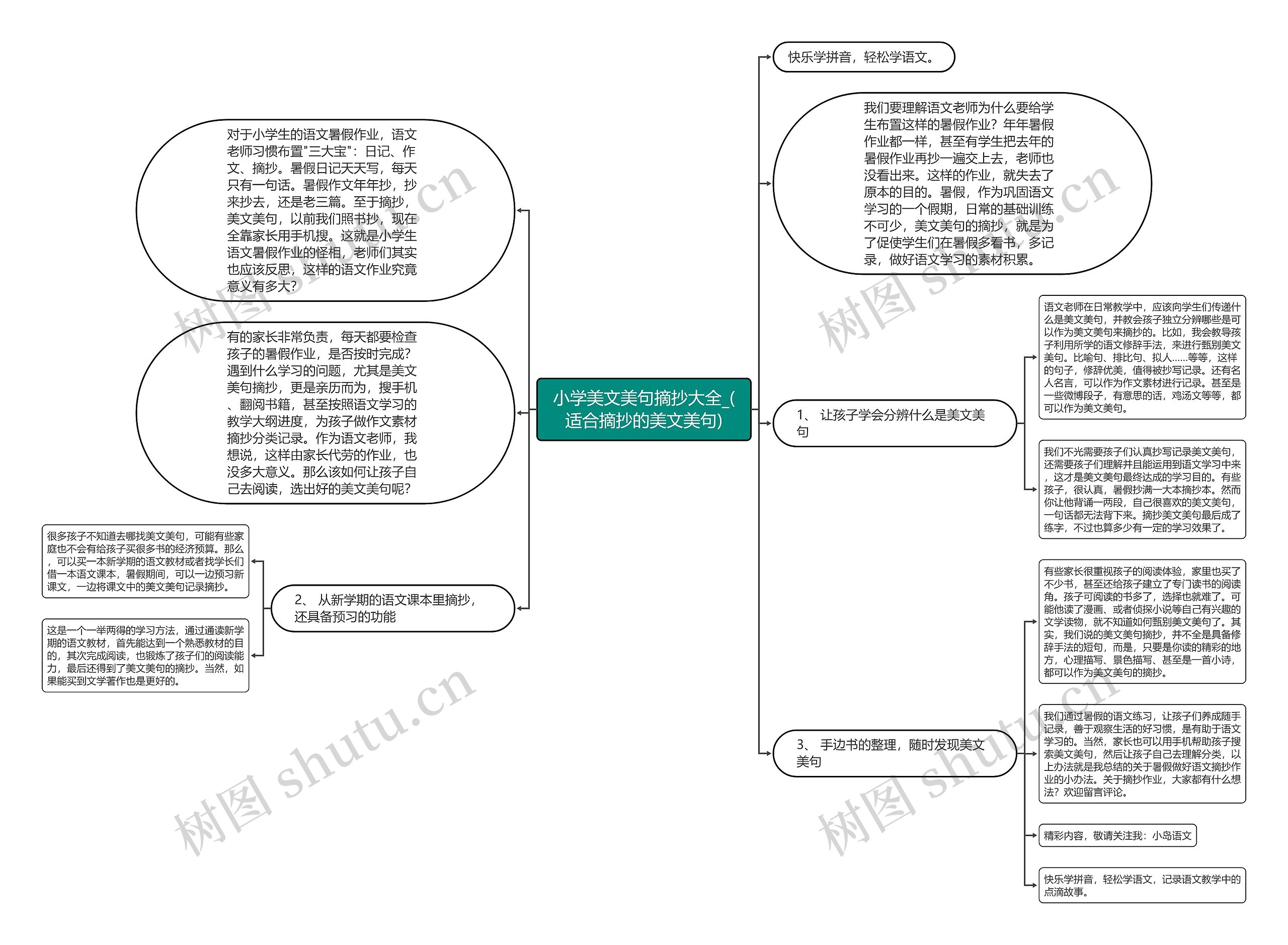 小学美文美句摘抄大全_(适合摘抄的美文美句)思维导图