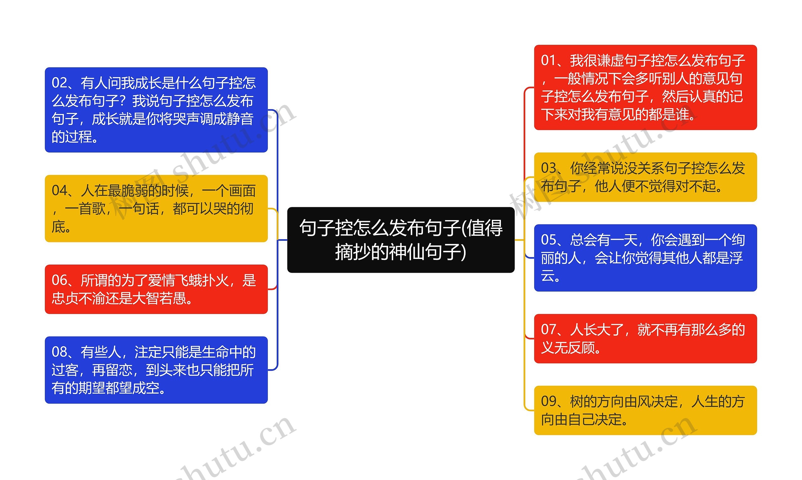 句子控怎么发布句子(值得摘抄的神仙句子)思维导图