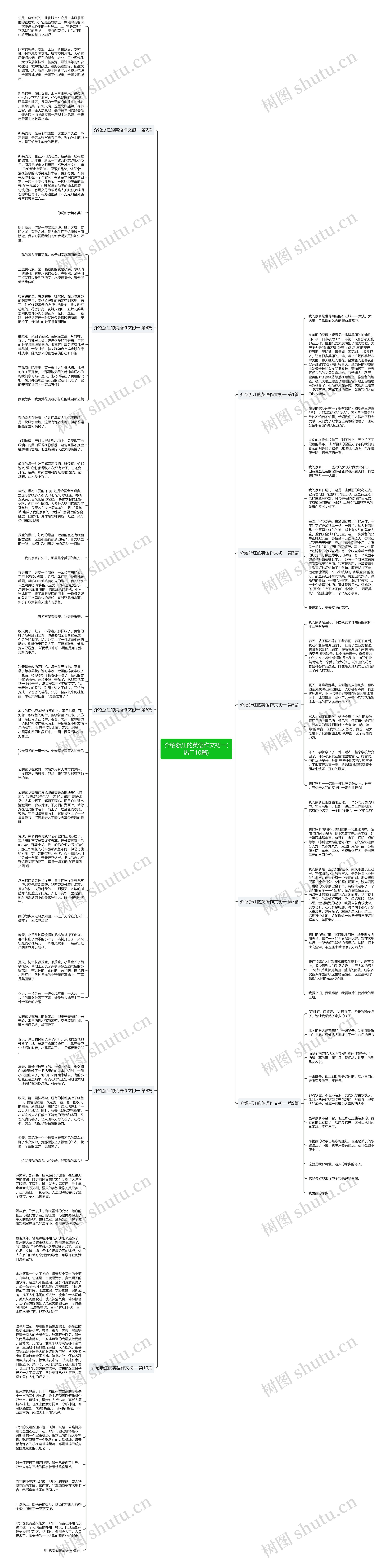 介绍浙江的英语作文初一(热门10篇)思维导图高清图 介绍浙江的英语作文初一(热门10篇)思维导图