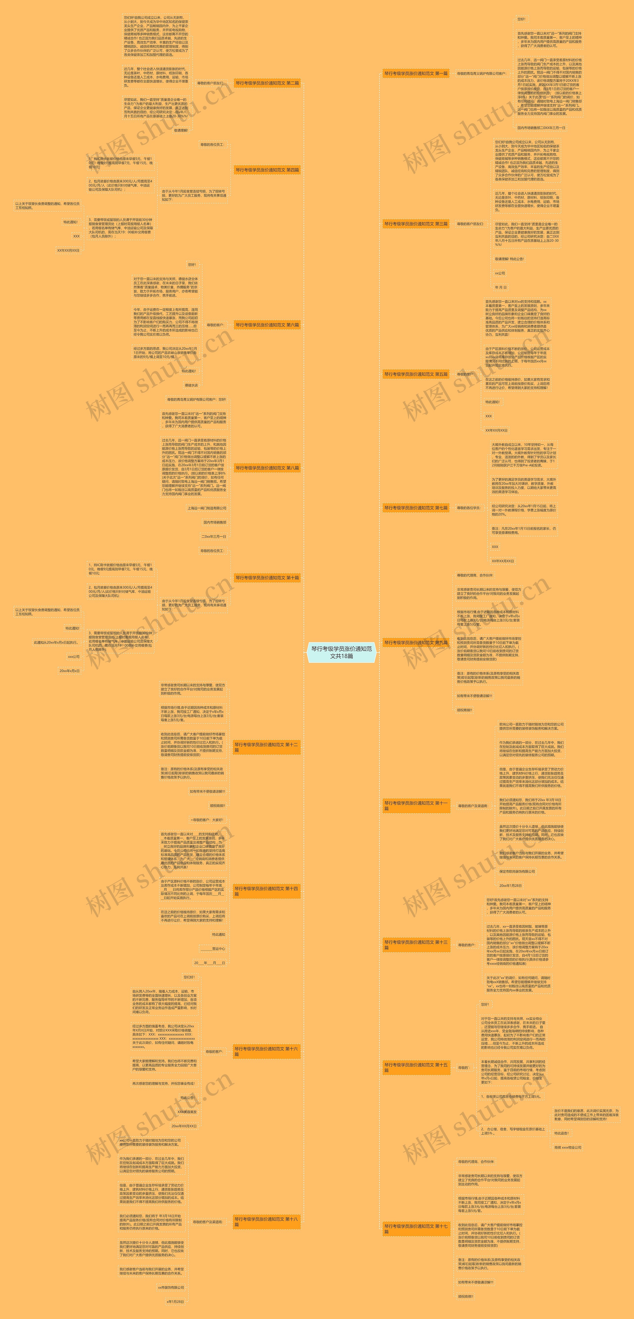 琴行考级学员涨价通知范文共18篇思维导图