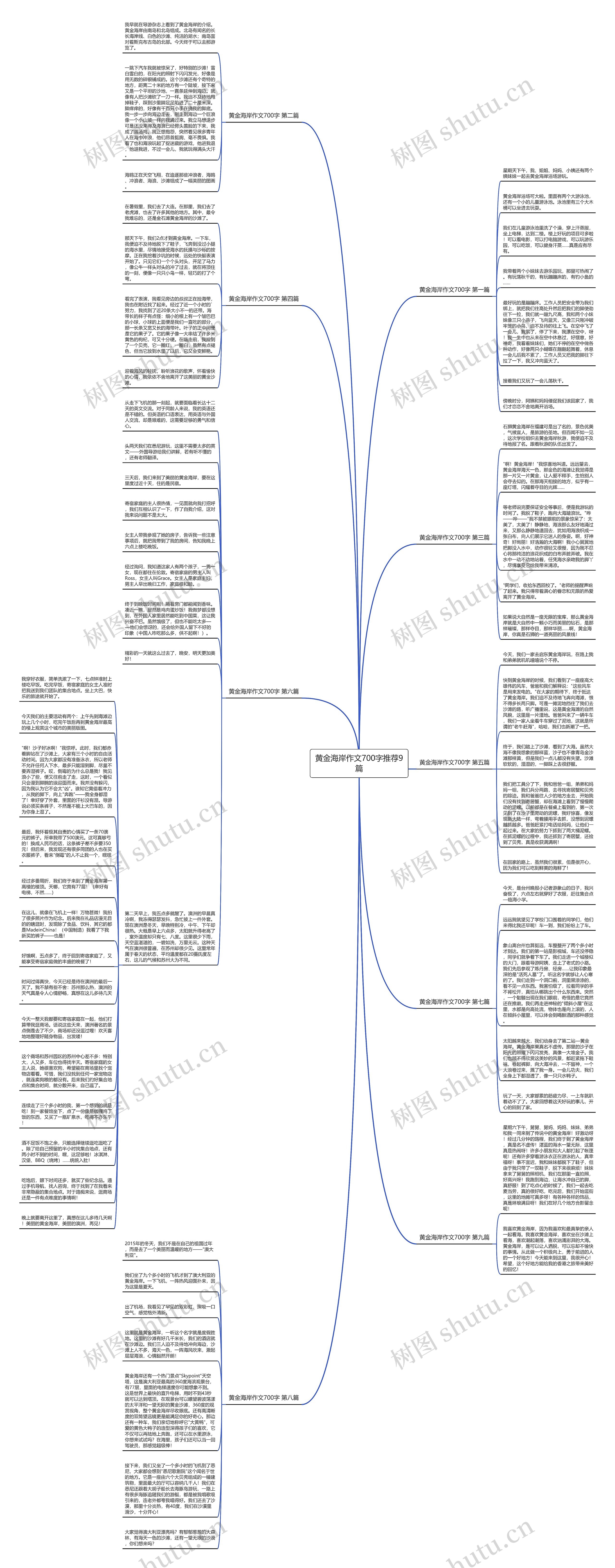 黄金海岸作文700字推荐9篇思维导图