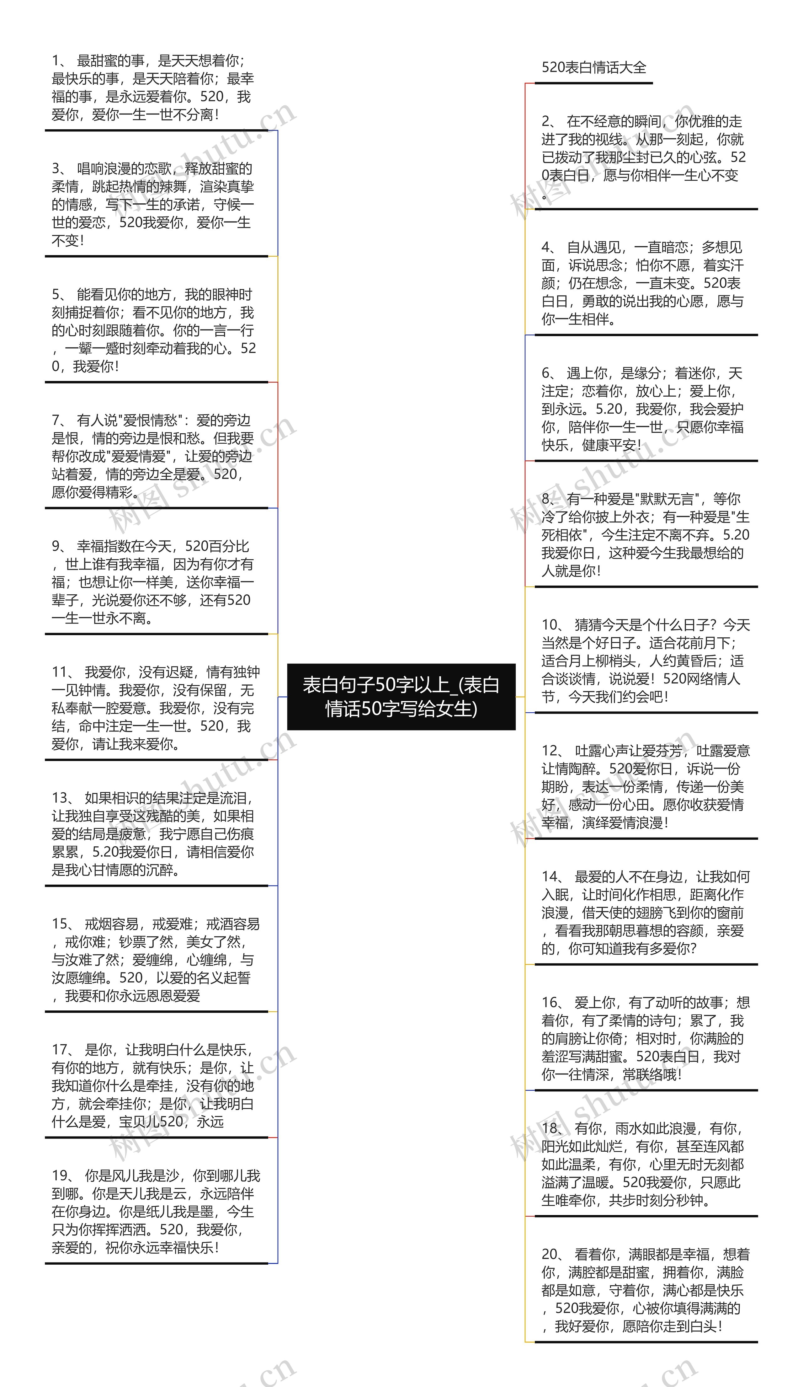 表白句子50字以上_(表白情话50字写给女生)思维导图