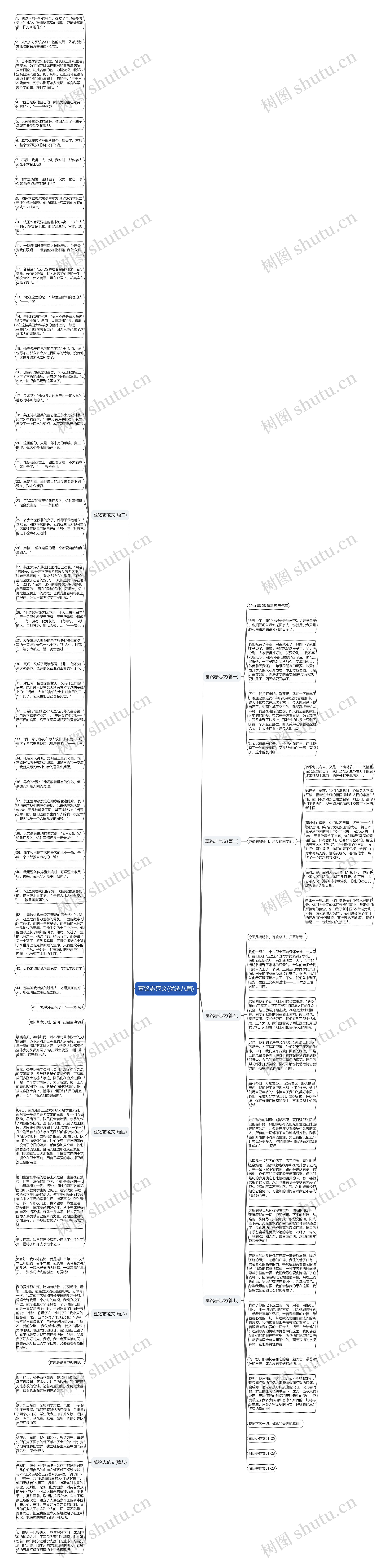 墓铭志范文(优选八篇)思维导图