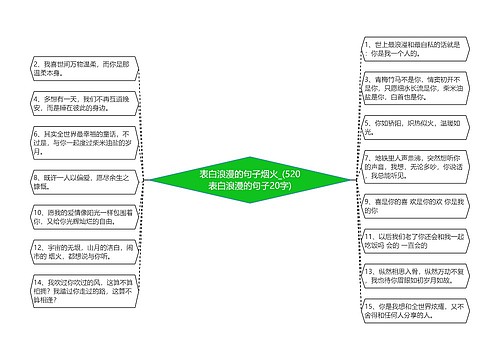 表白浪漫的句子烟火_(520表白浪漫的句子20字)