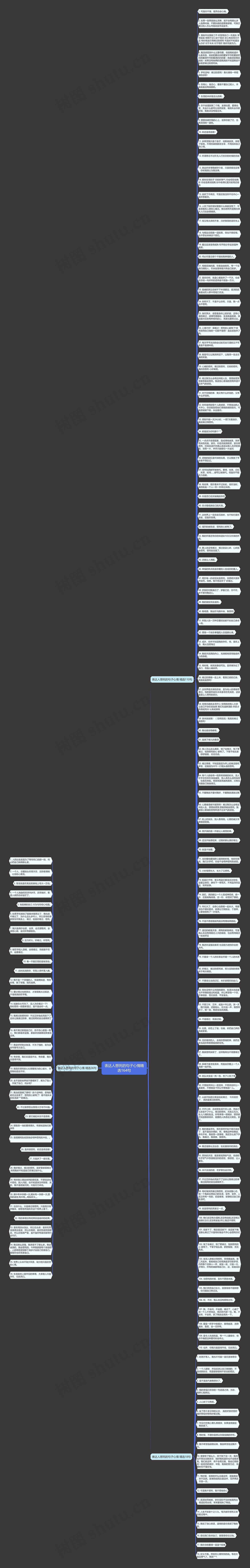 表达人想死的句子心情精选164句思维导图