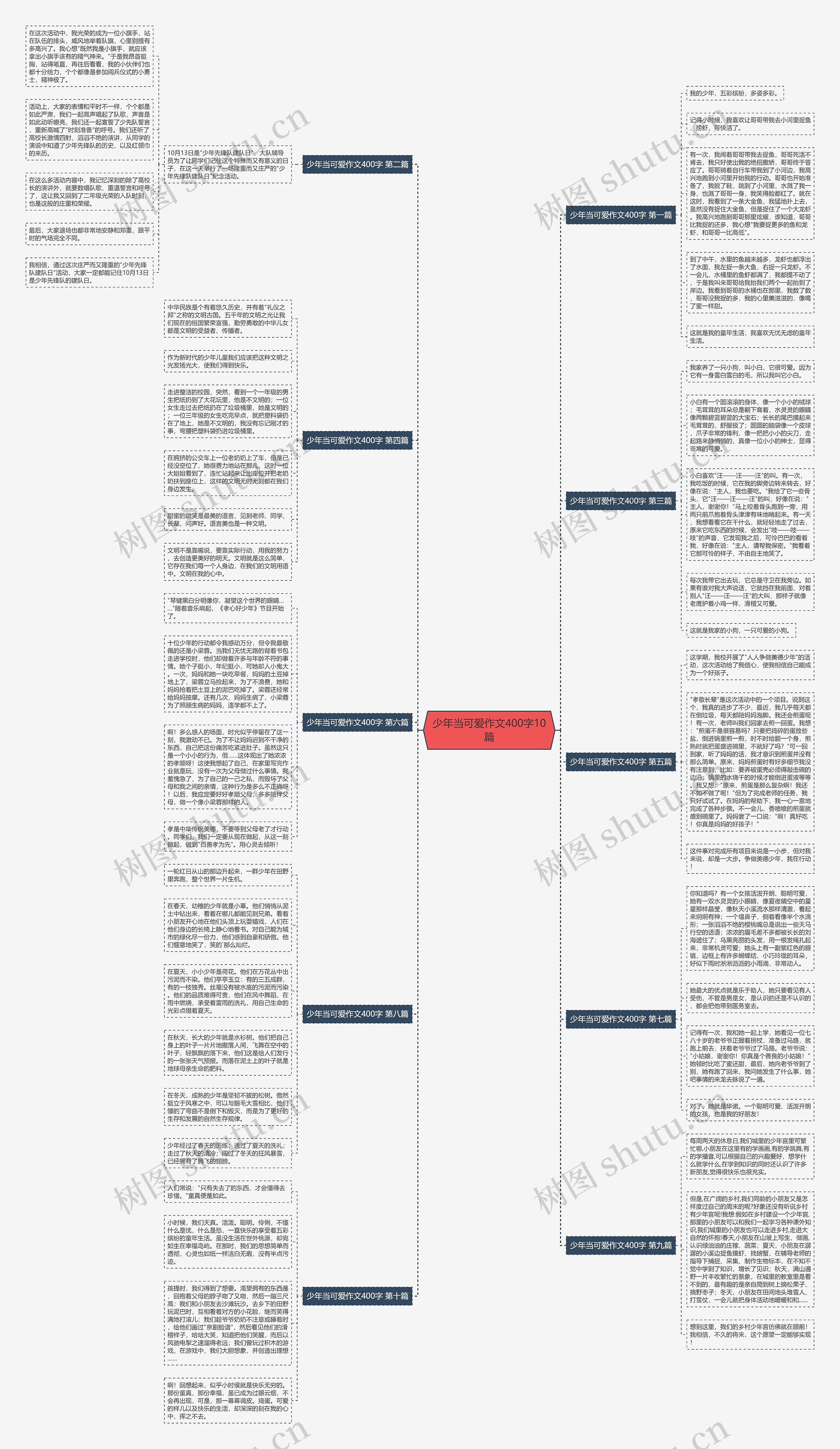 少年当可爱作文400字10篇思维导图