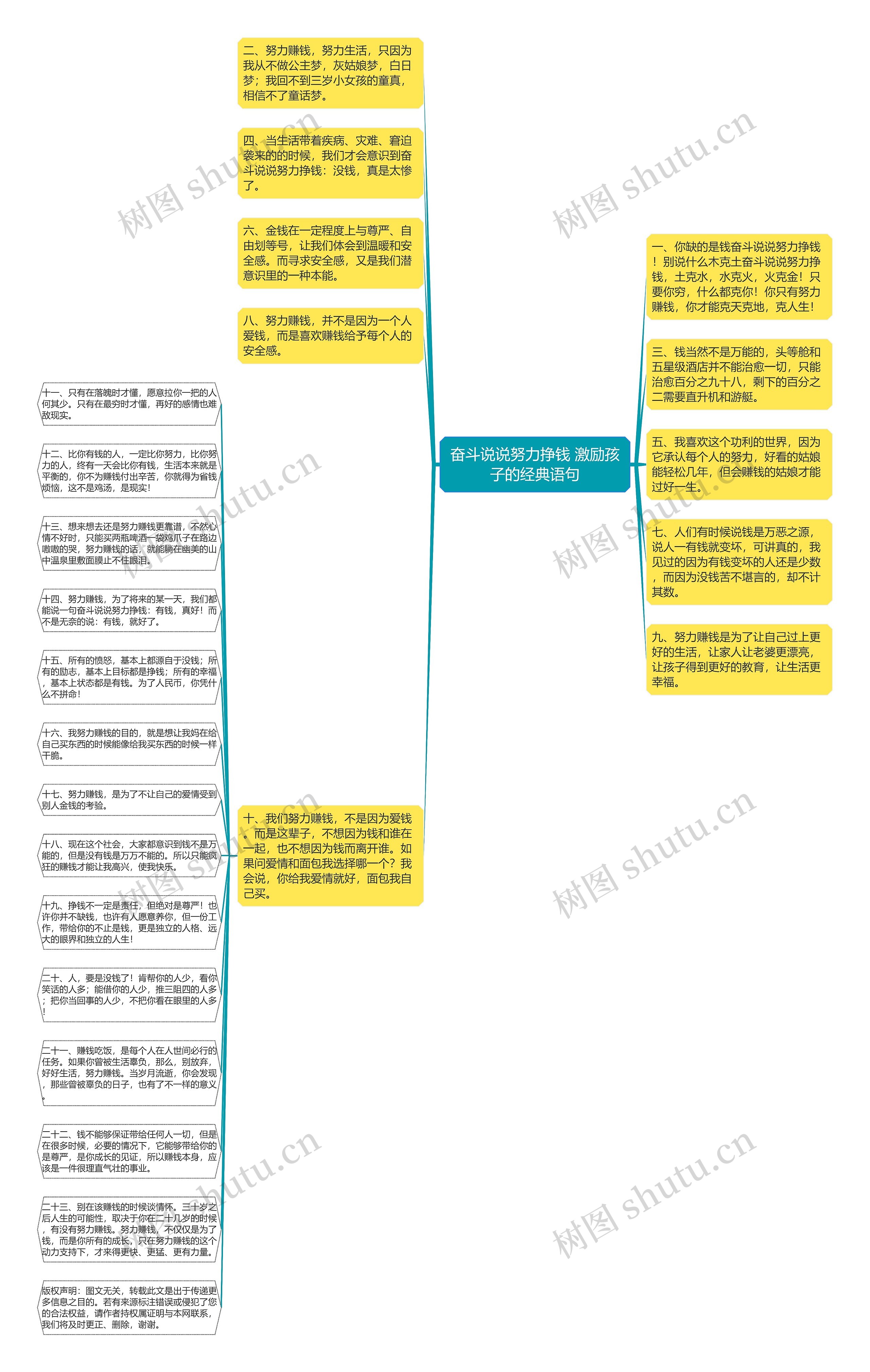 奋斗说说努力挣钱 激励孩子的经典语句思维导图