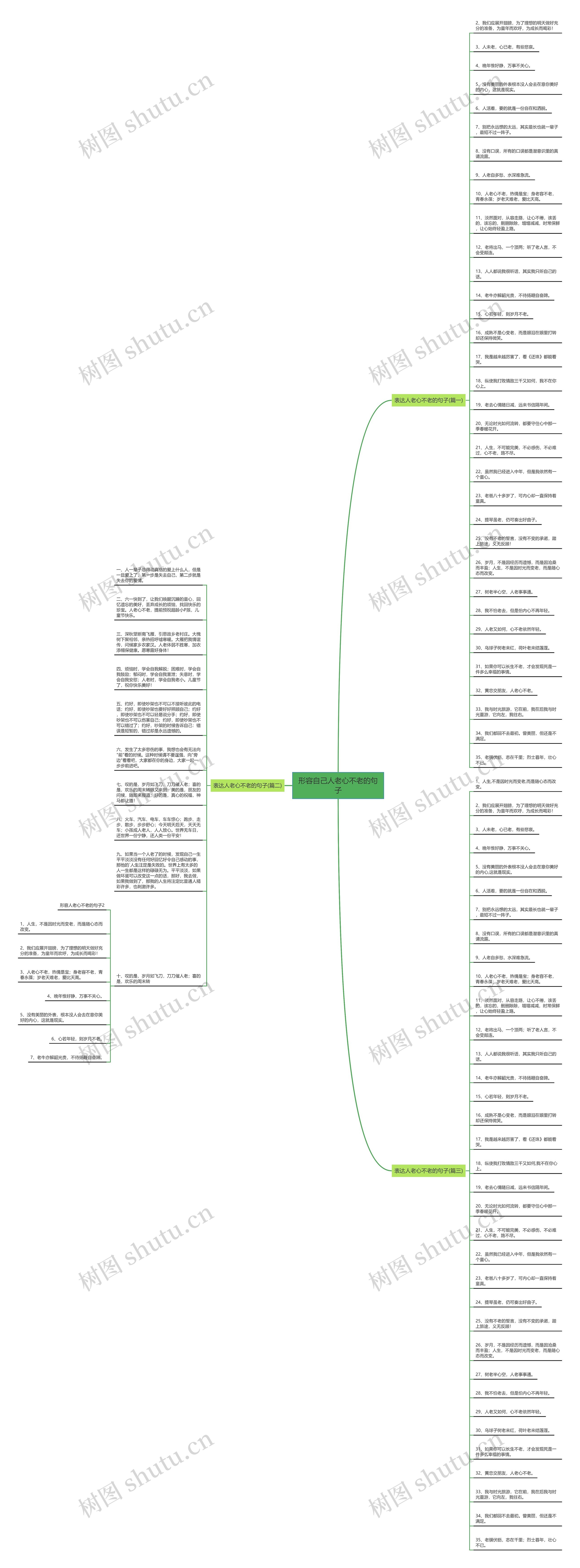 形容自己人老心不老的句子 形容自己人老心不老的句子