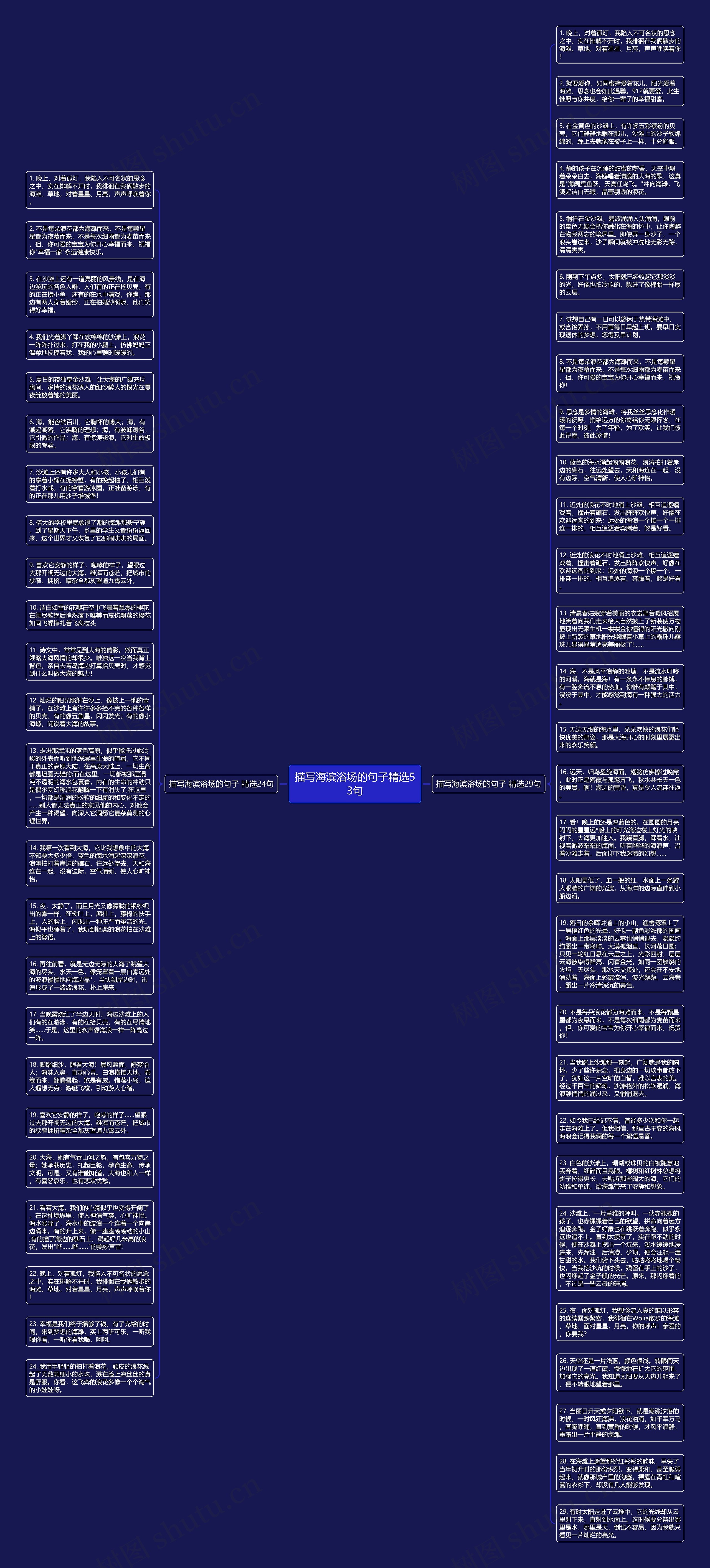 描写海滨浴场的句子精选53句思维导图高清图 描写海滨浴场的句子精选53句思维导图