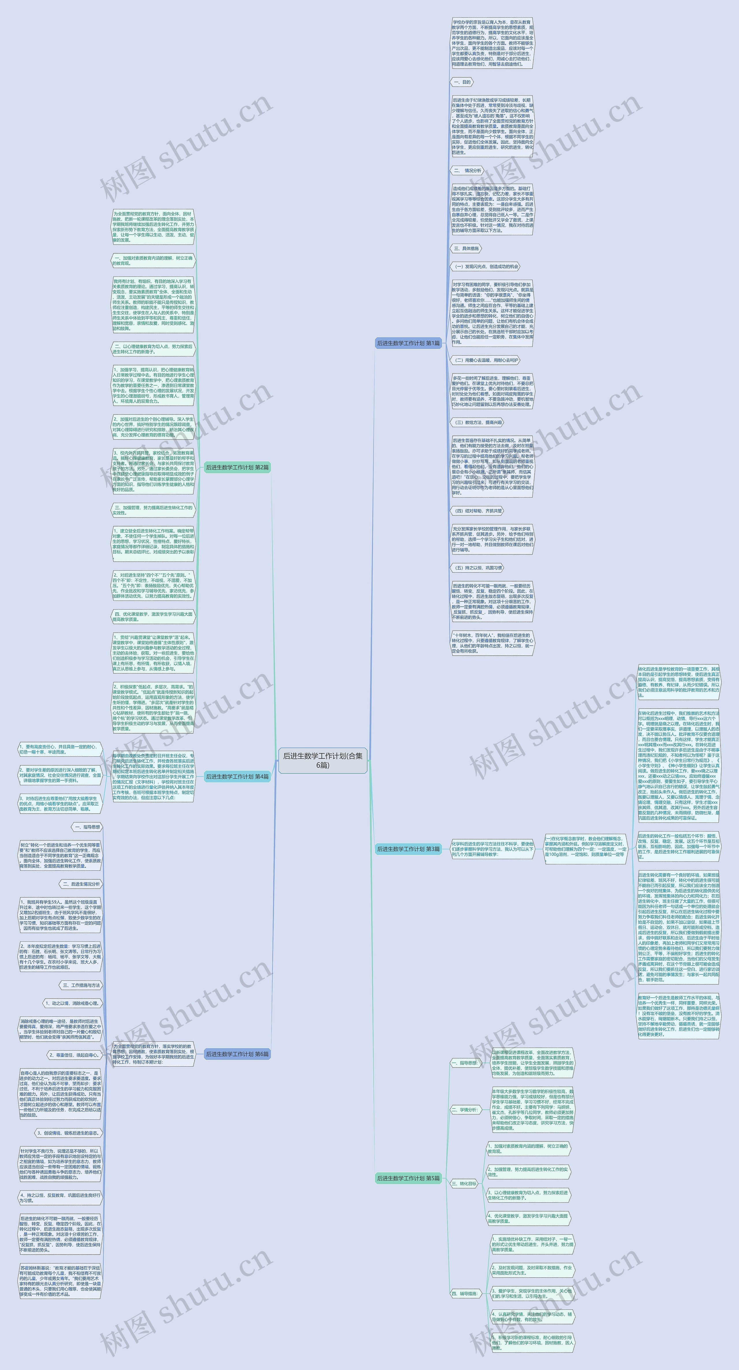 后进生数学工作计划(合集6篇)思维导图