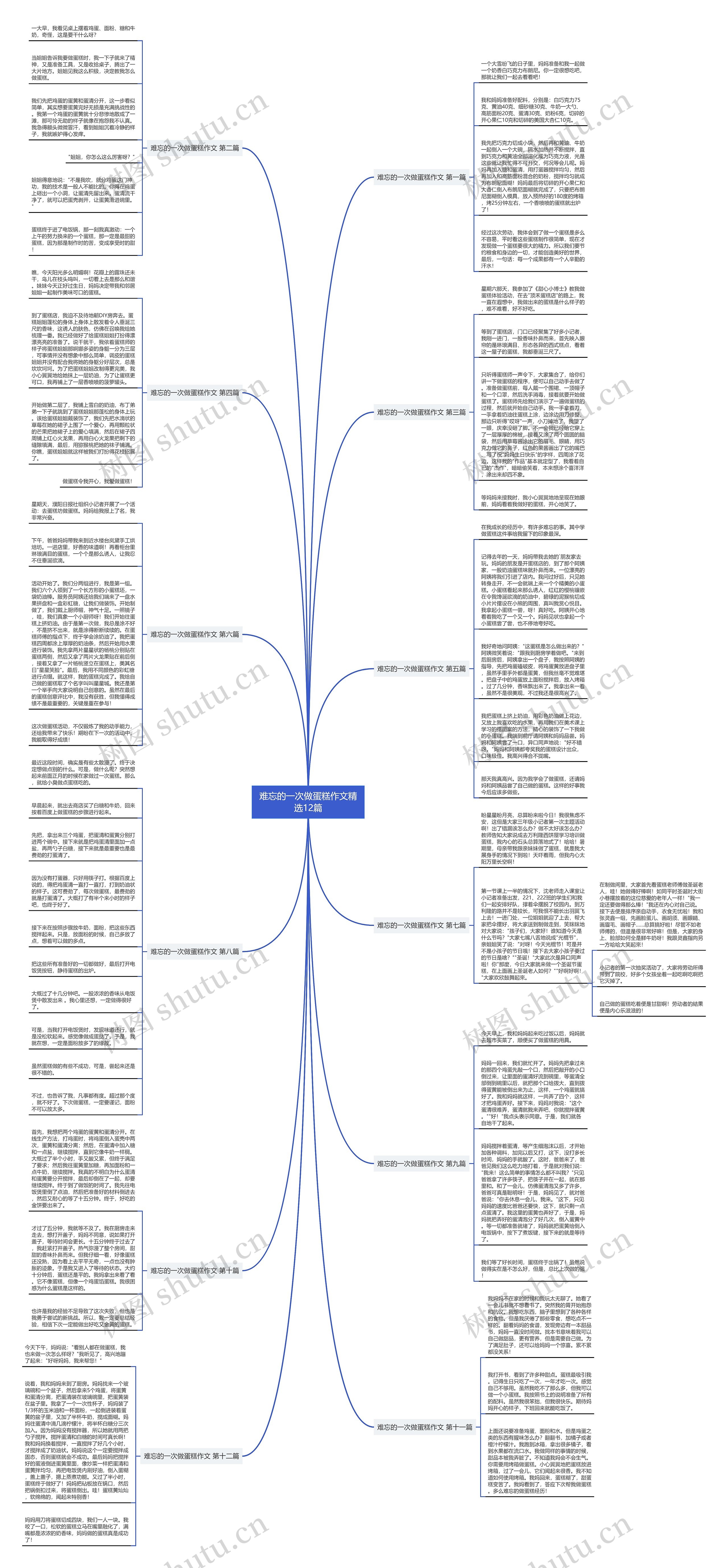 难忘的一次做蛋糕作文精选12篇思维导图