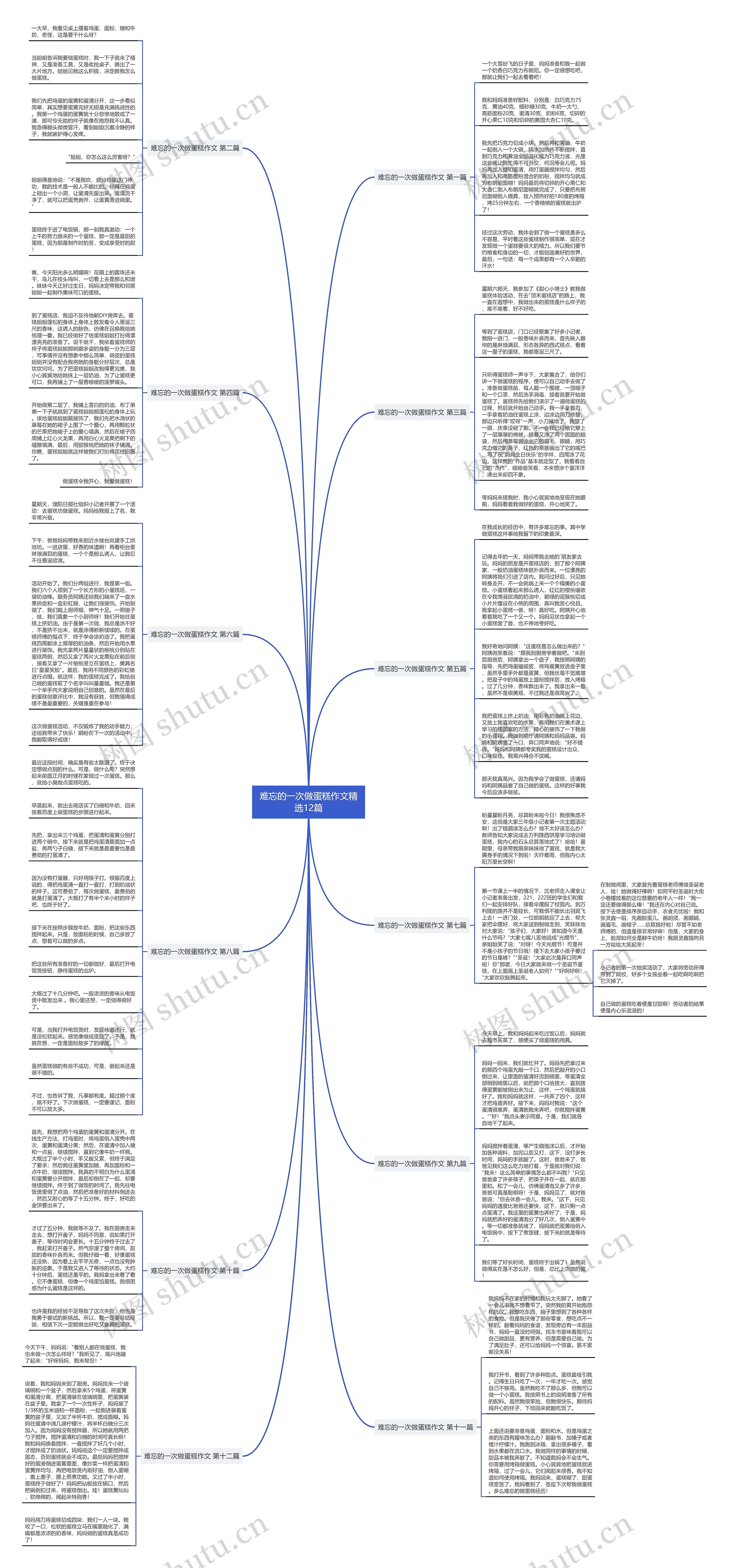 难忘的一次做蛋糕作文精选12篇 难忘的一次做蛋糕作文精选12篇