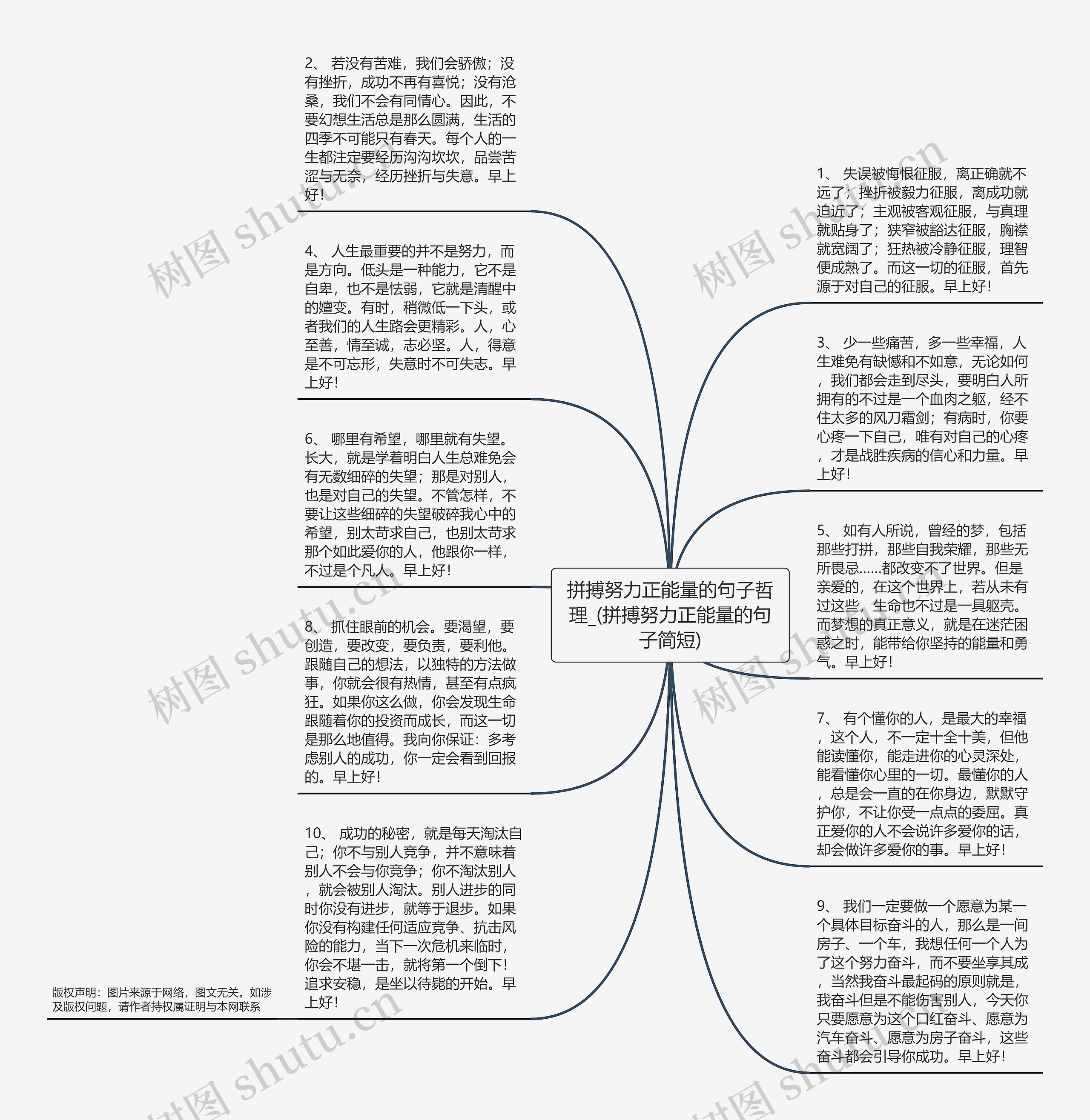 拼搏努力正能量的句子哲理_(拼搏努力正能量的句子简短)思维导图