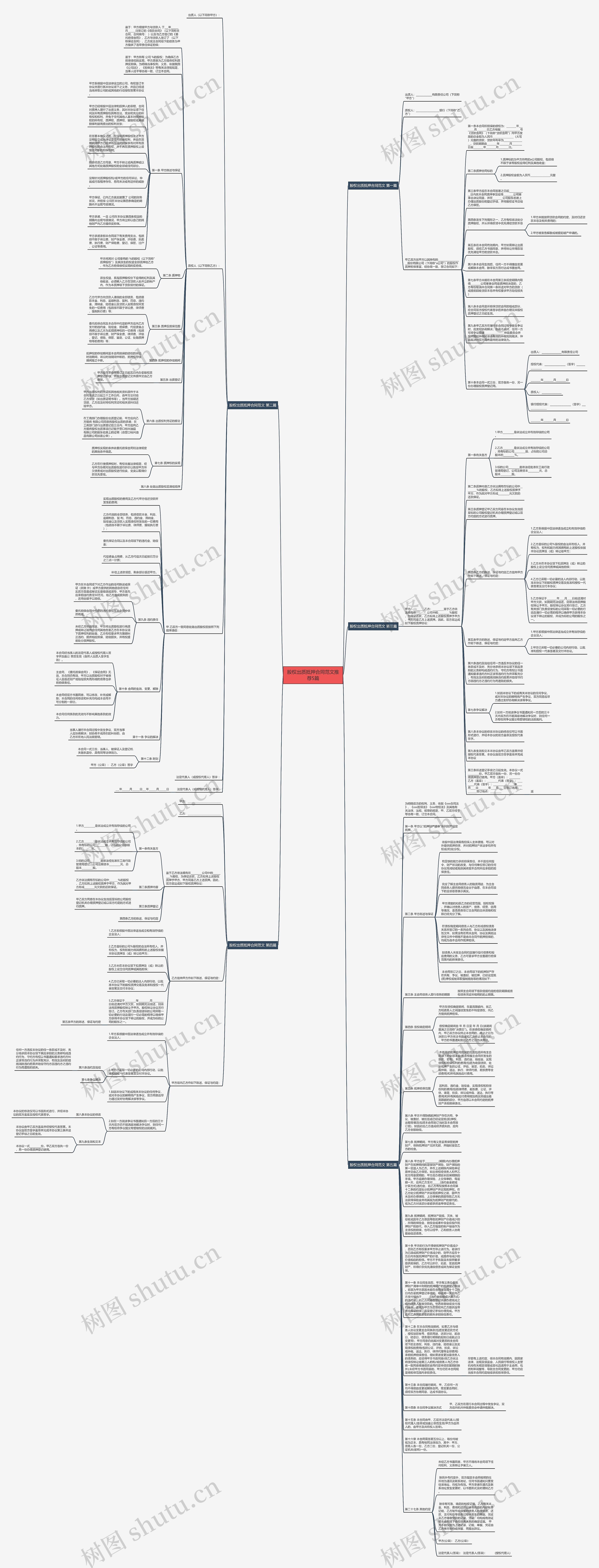 股权出质抵押合同范文推荐5篇思维导图